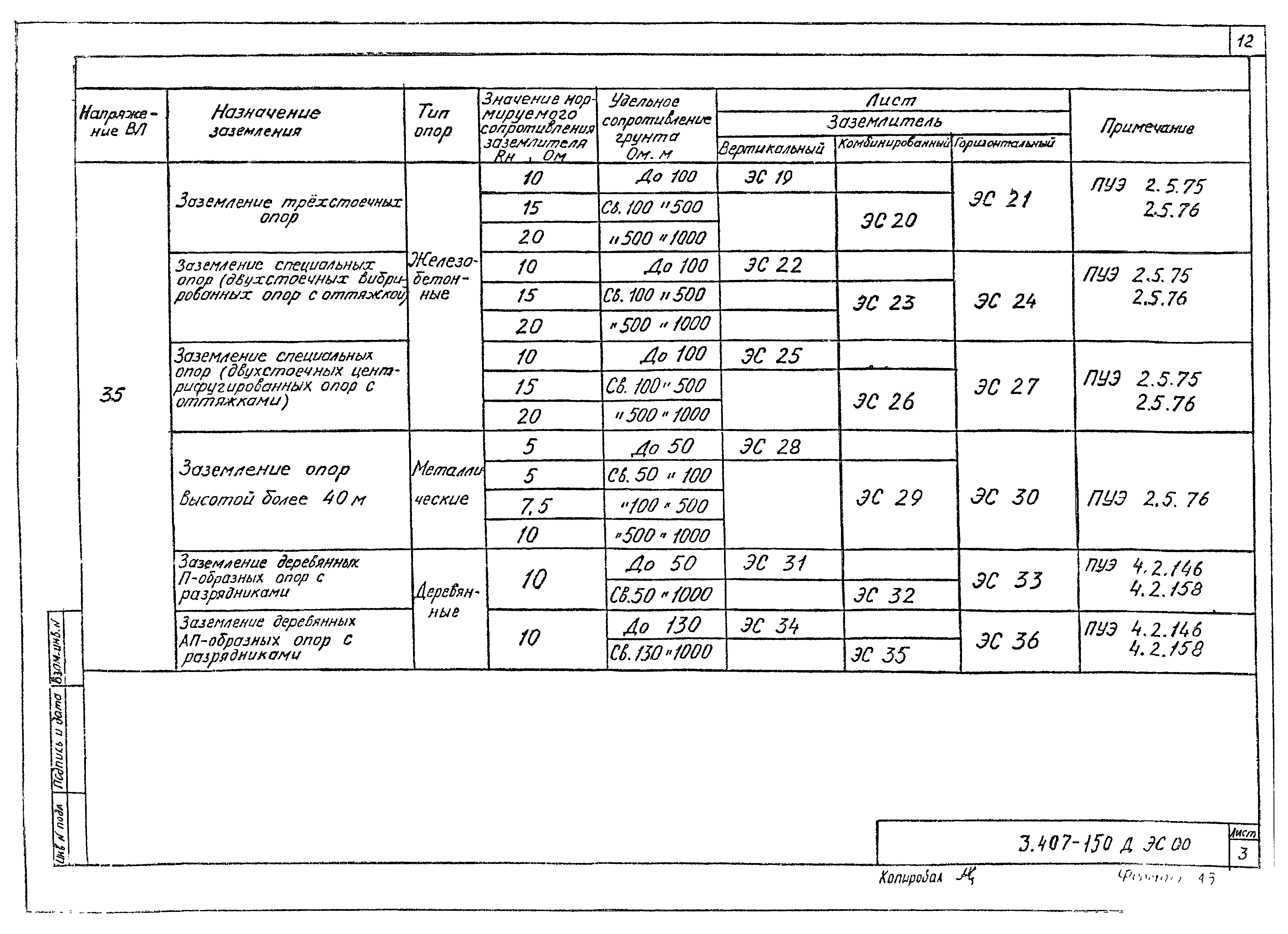 Серия 3.407-150