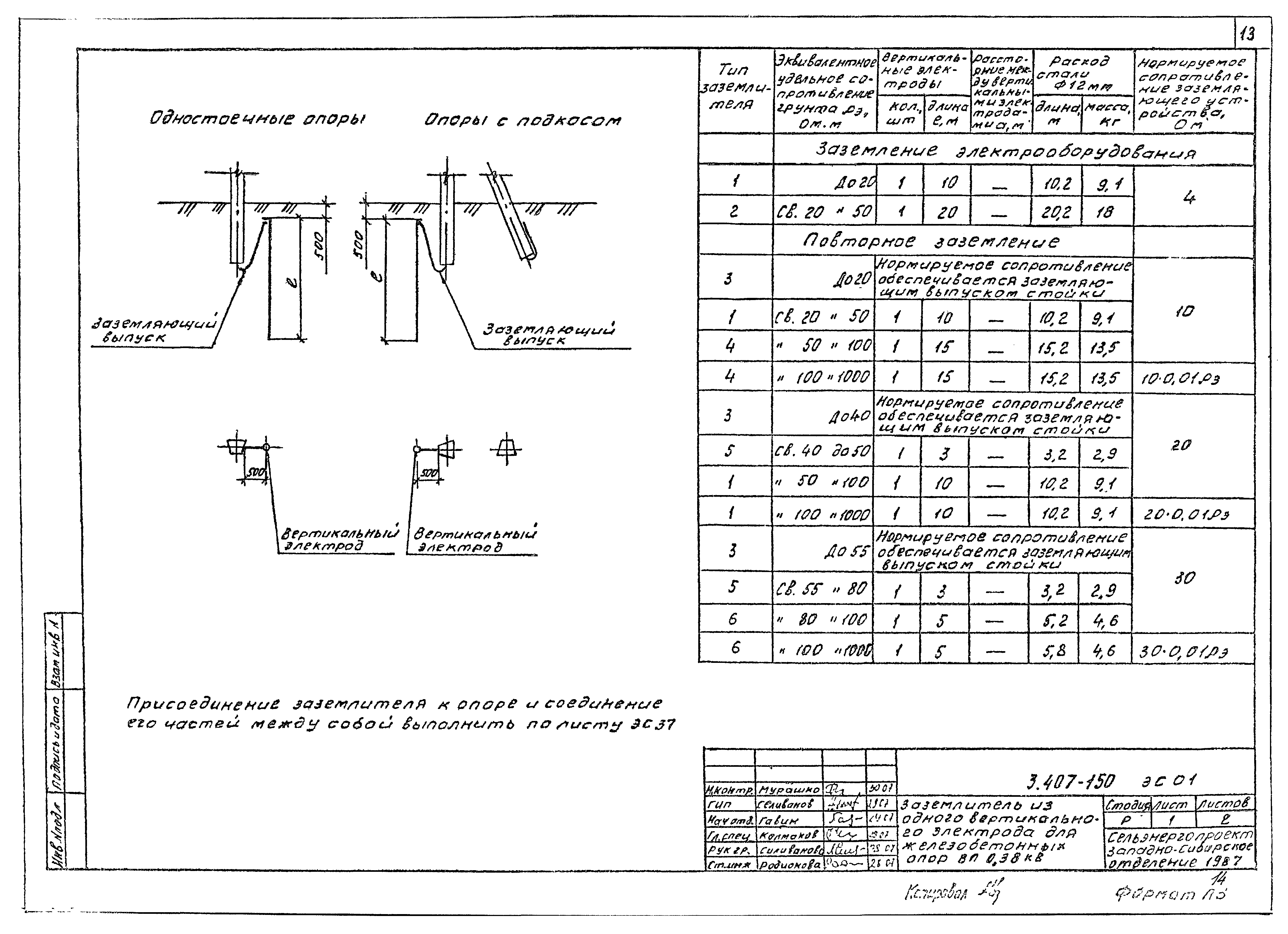 Серия 3.407-150