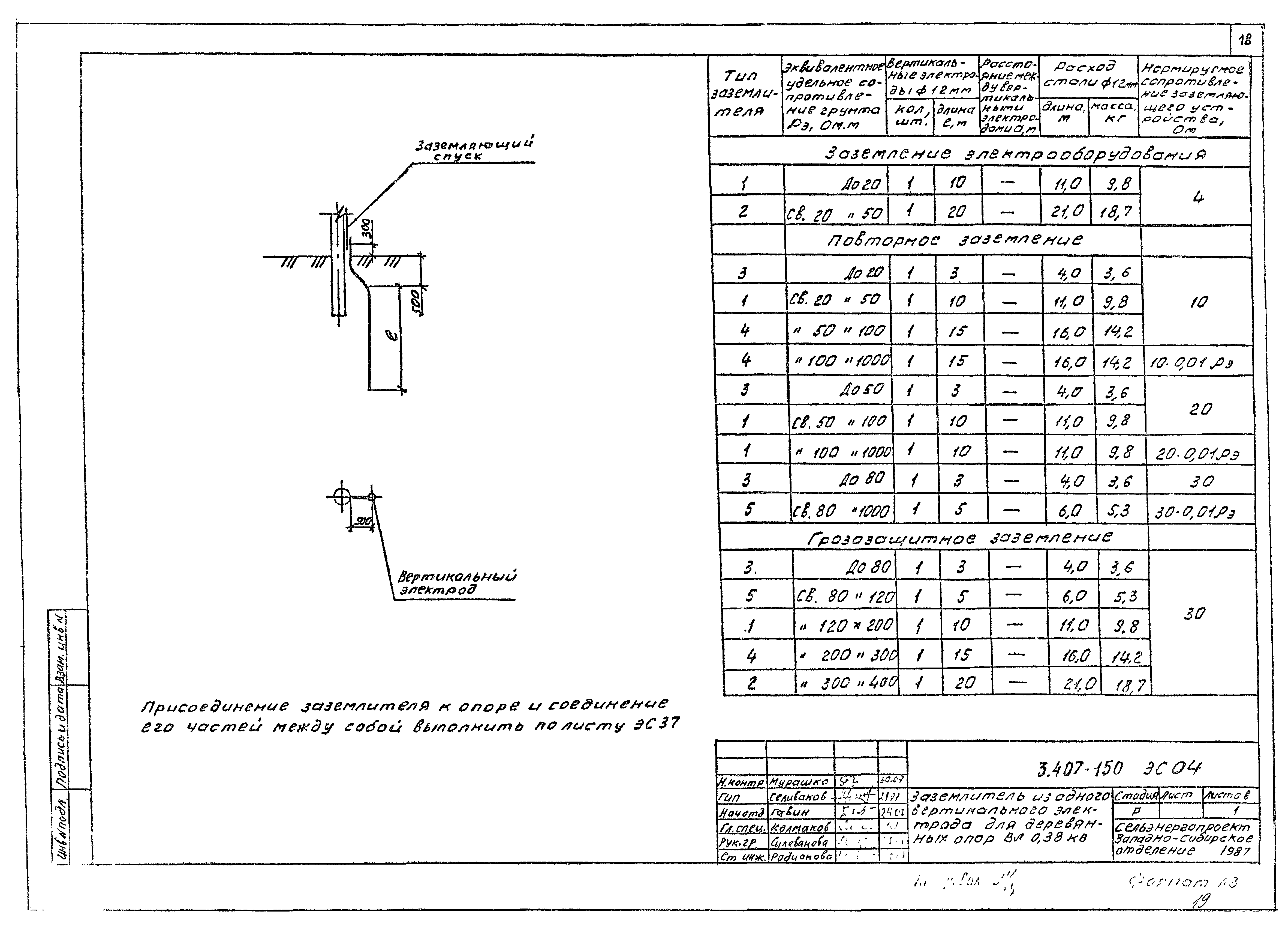 Серия 3.407-150