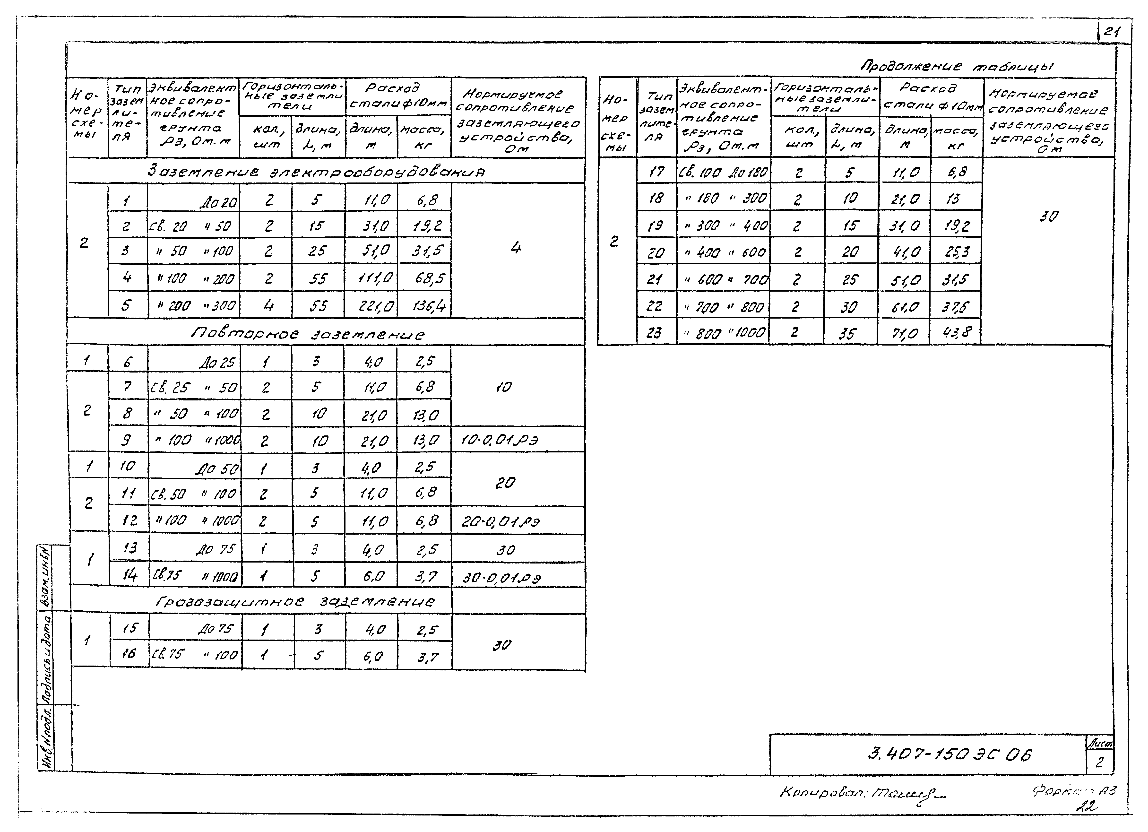 Серия 3.407-150