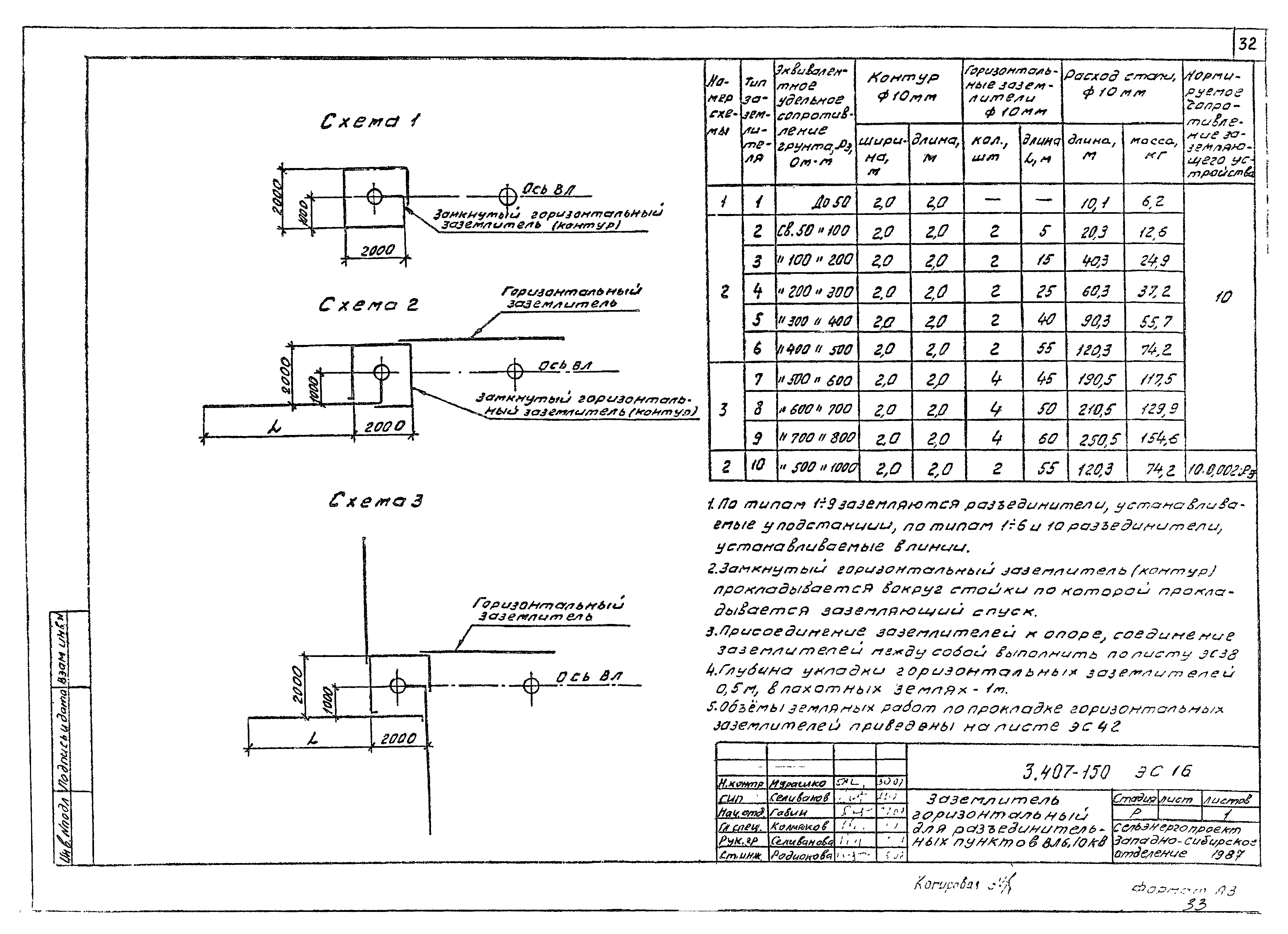 Серия 3.407-150