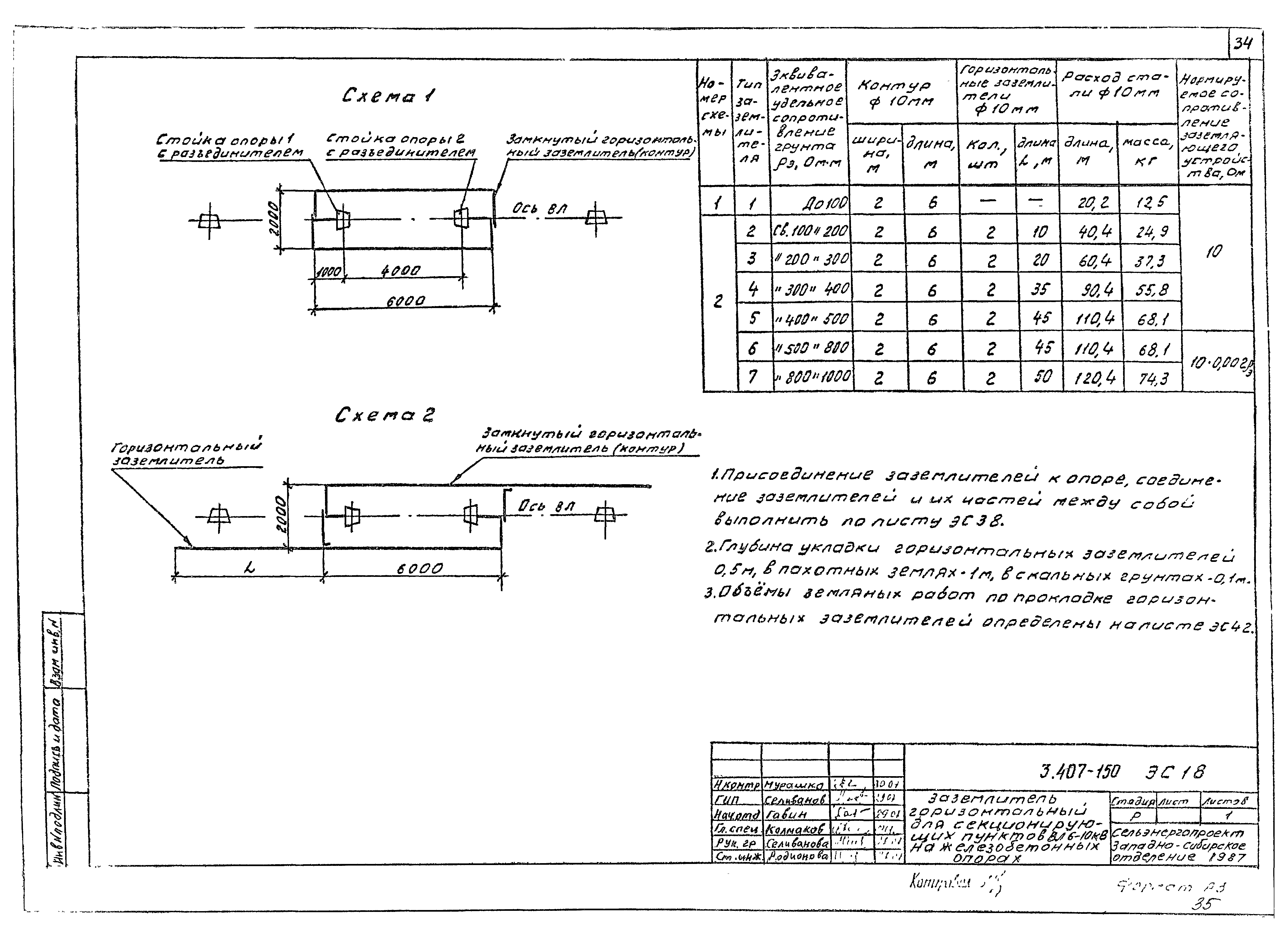 Серия 3.407-150