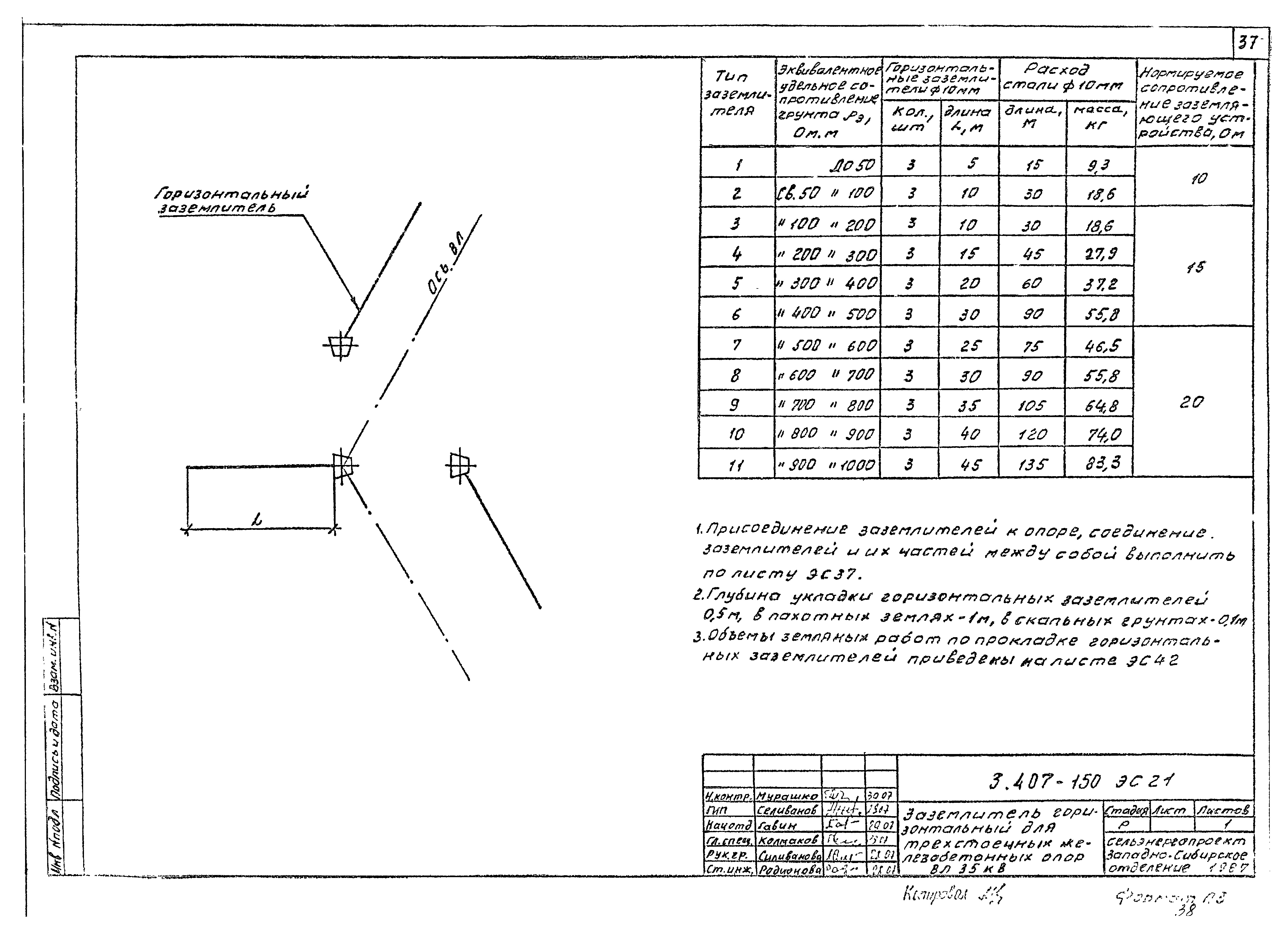 Серия 3.407-150