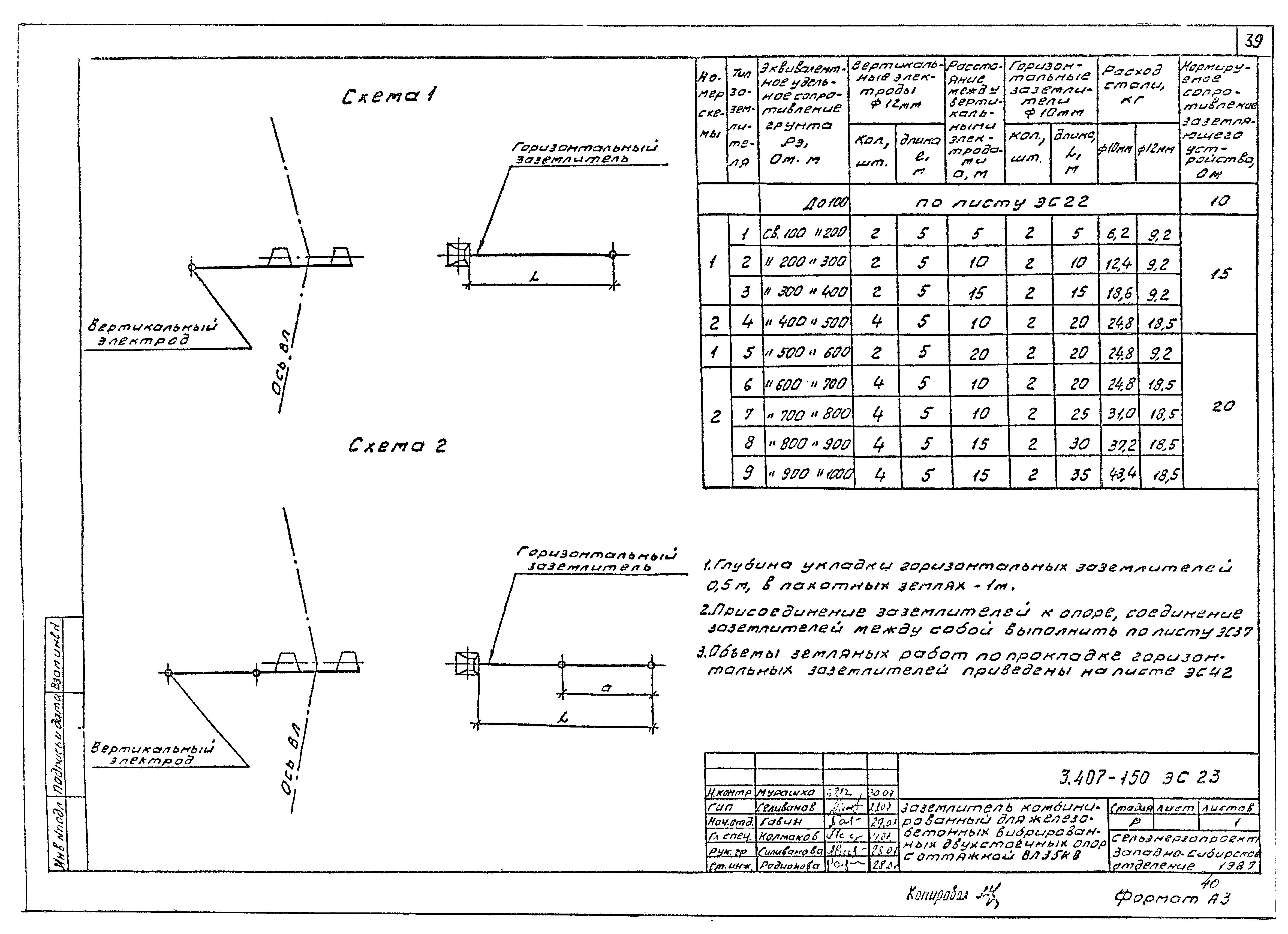 Серия 3.407-150