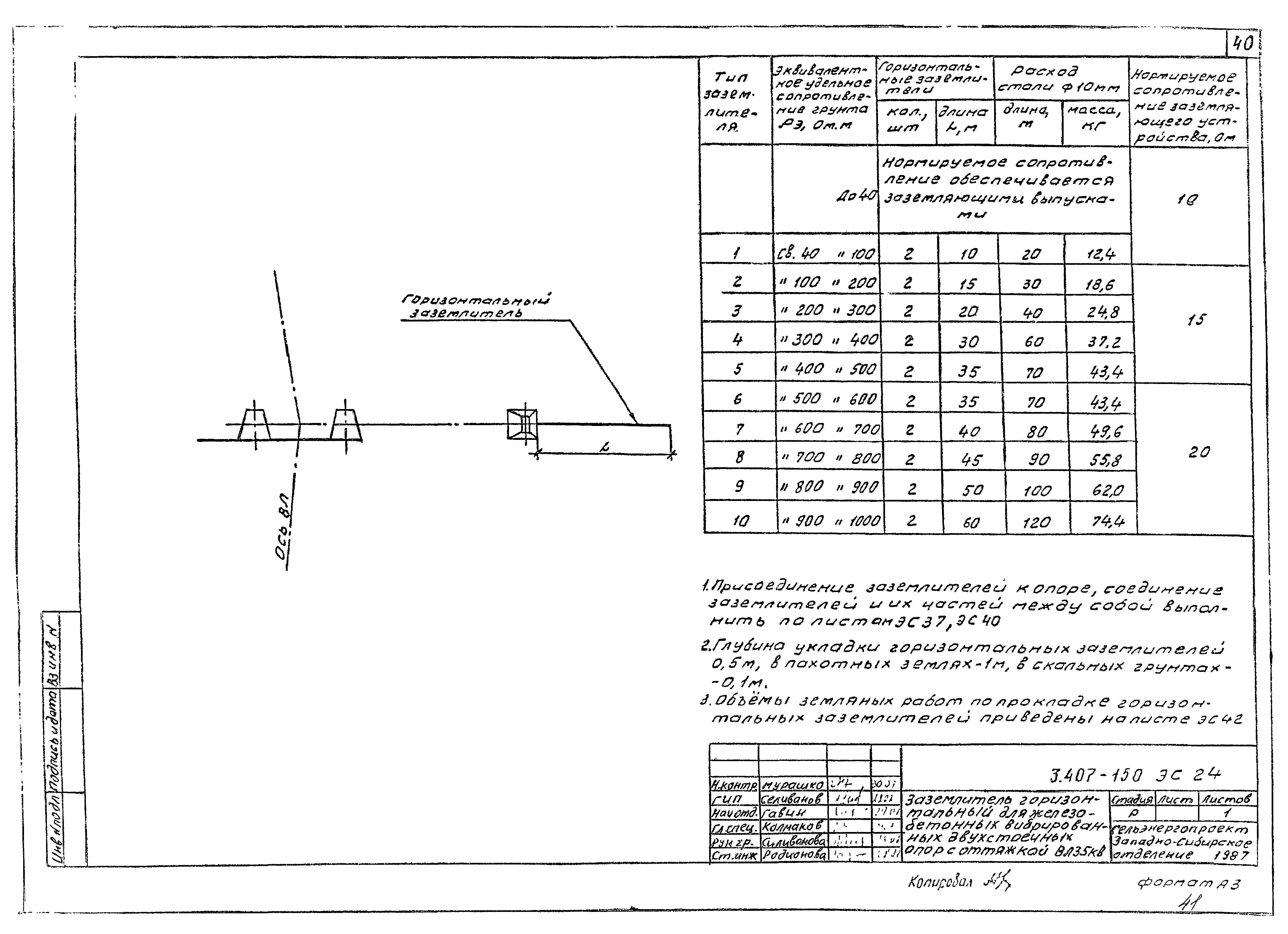 Серия 3.407-150