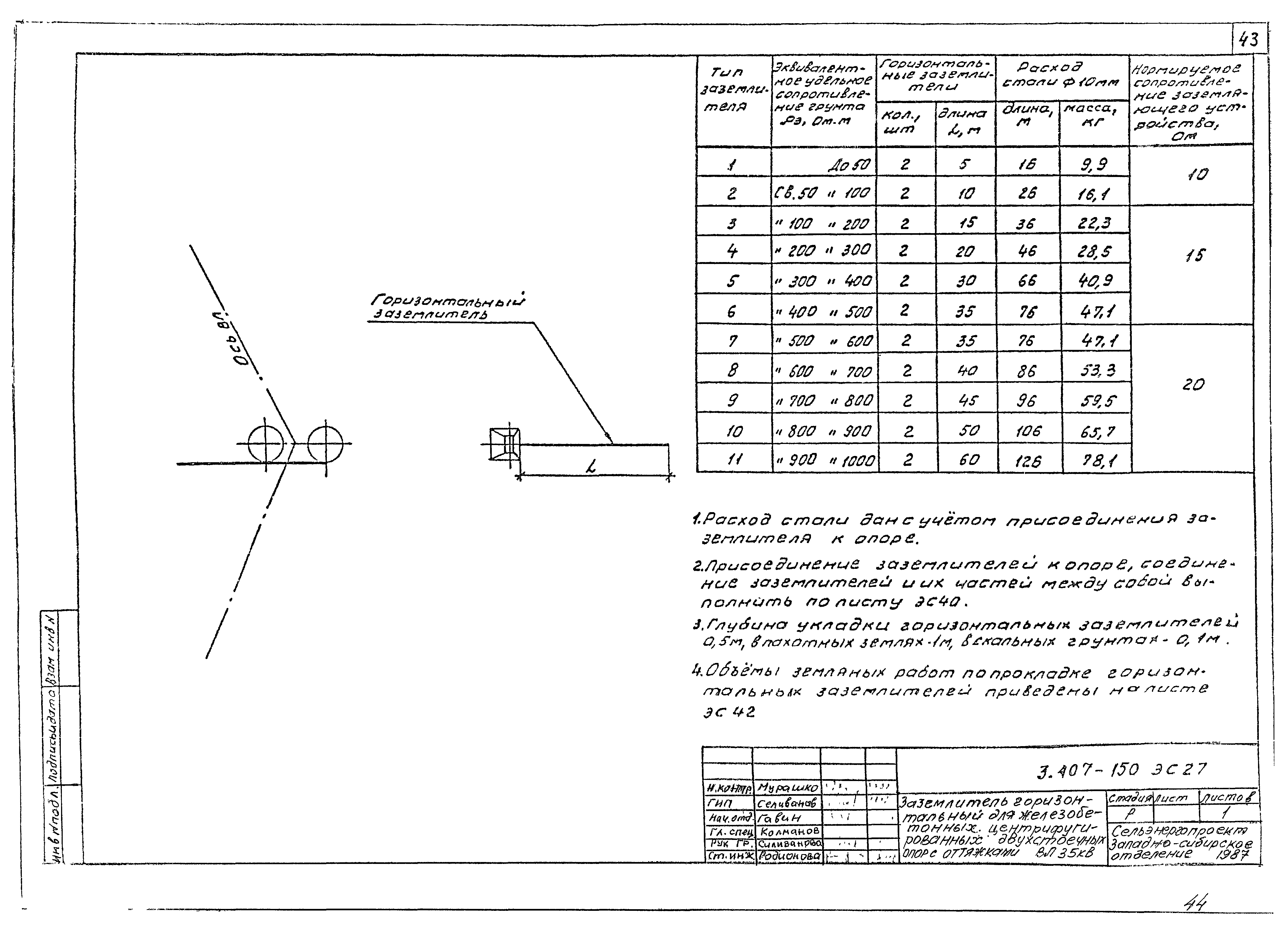 Серия 3.407-150