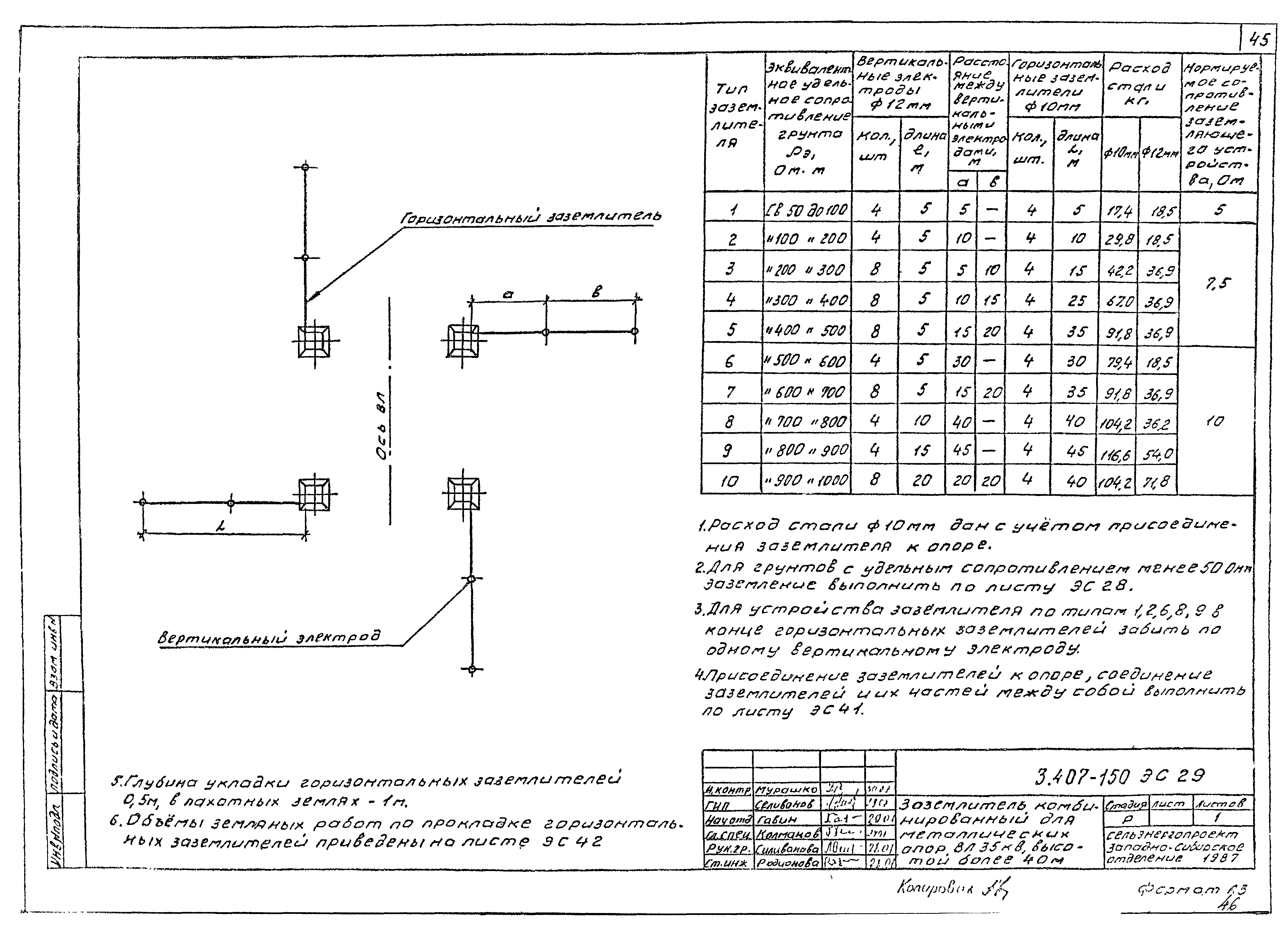 Серия 3.407-150