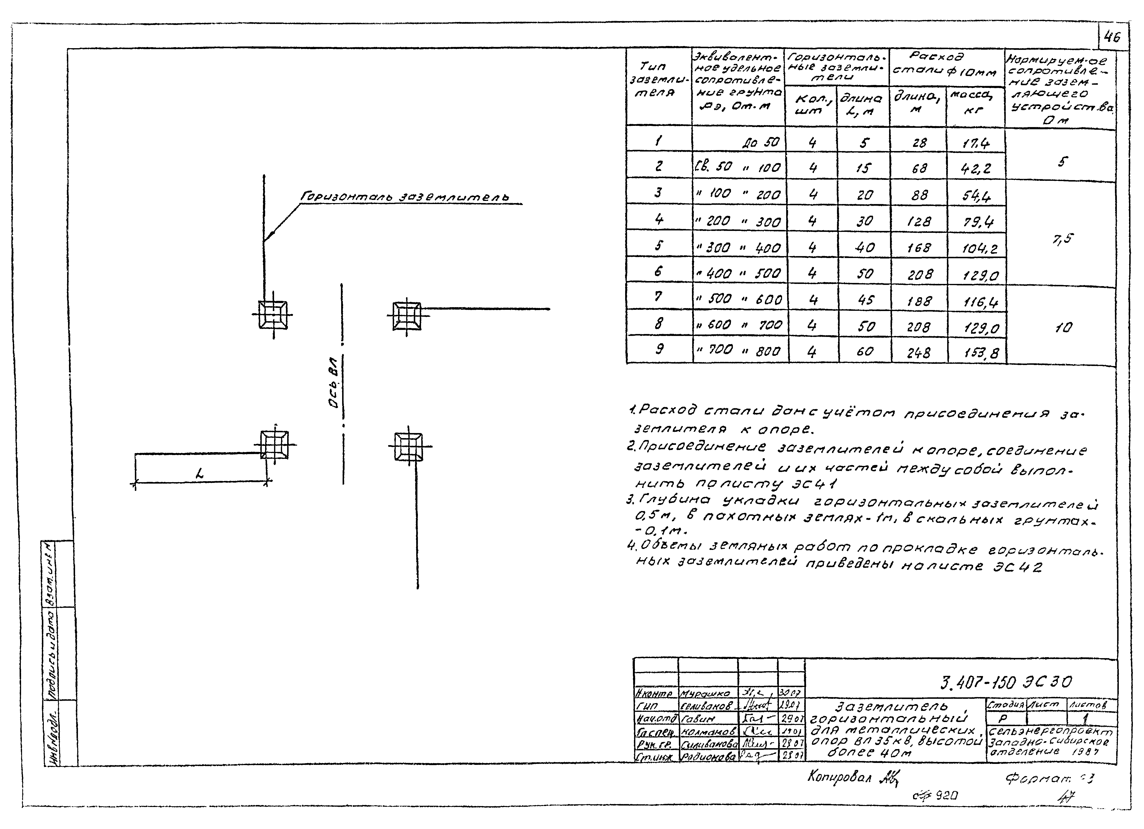 Серия 3.407-150