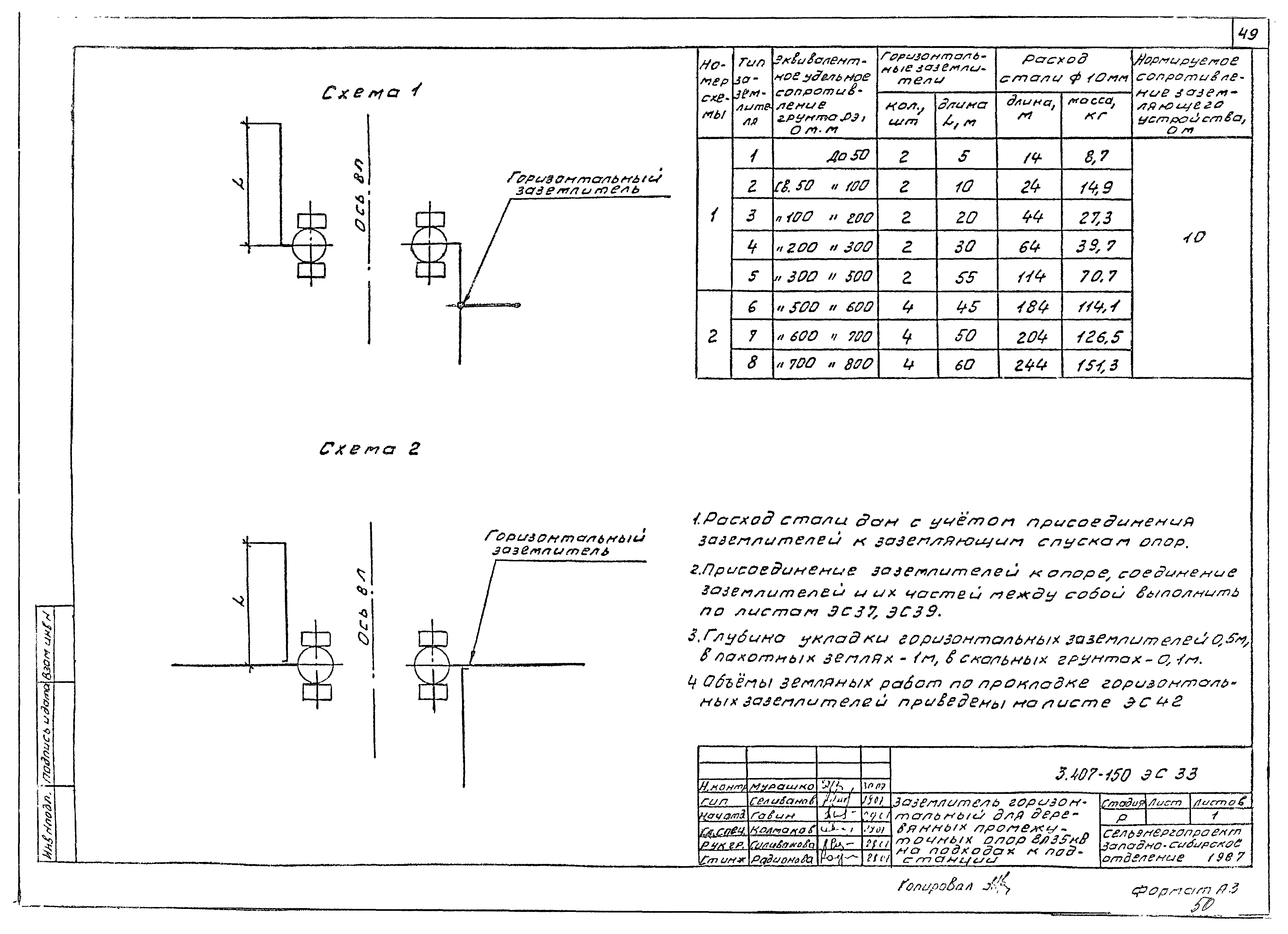 Серия 3.407-150