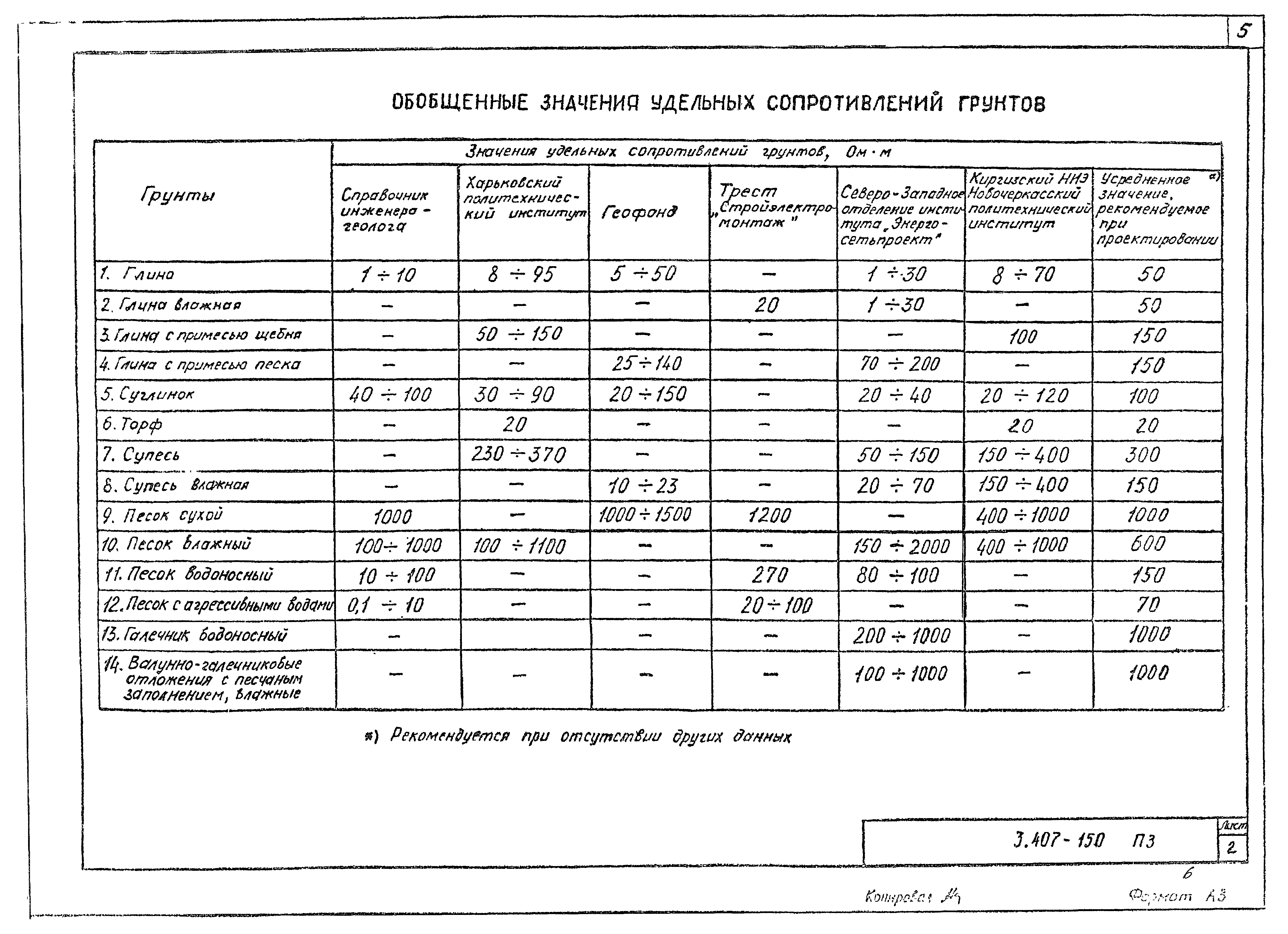 Серия 3.407-150