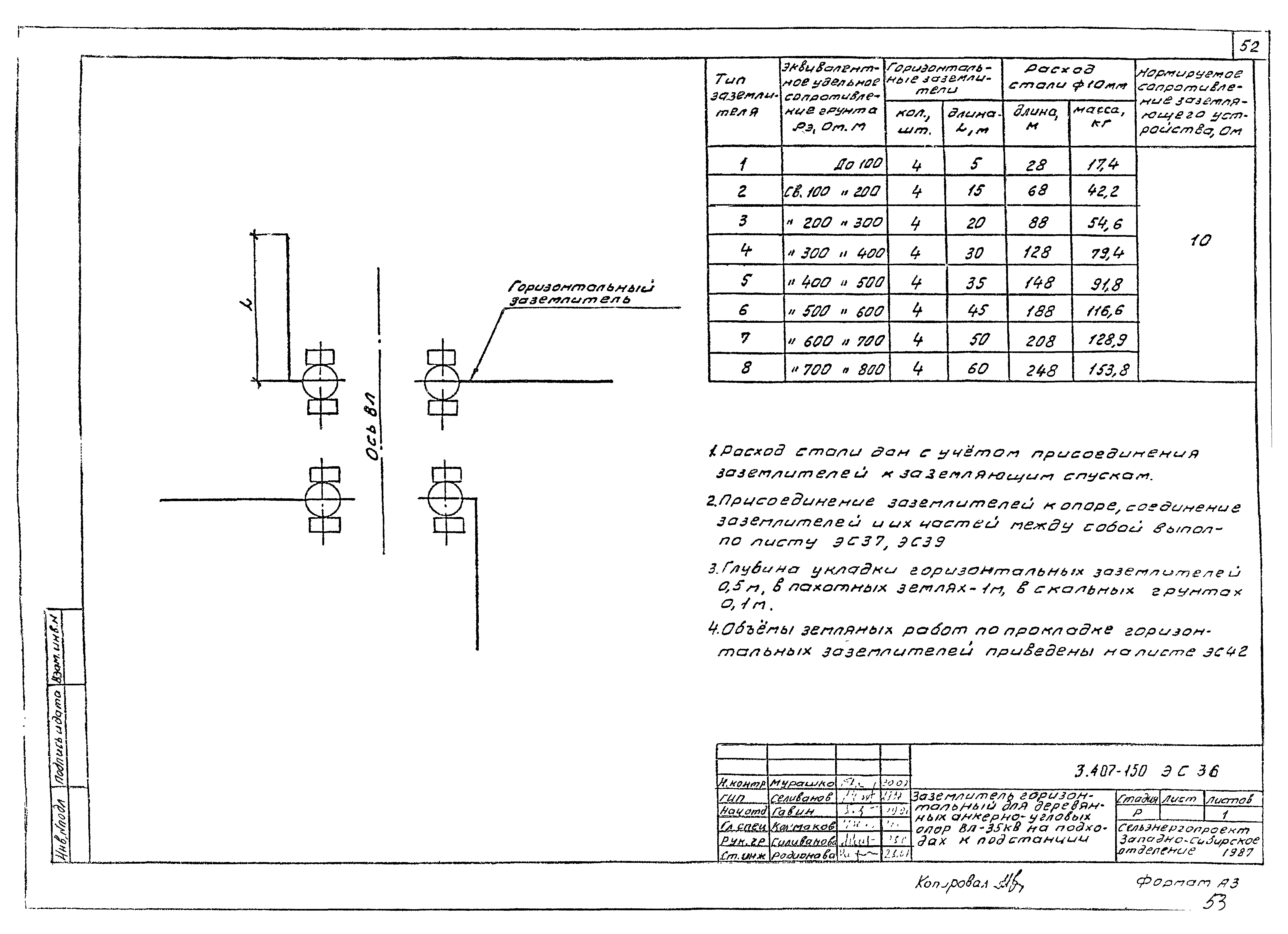 Серия 3.407-150