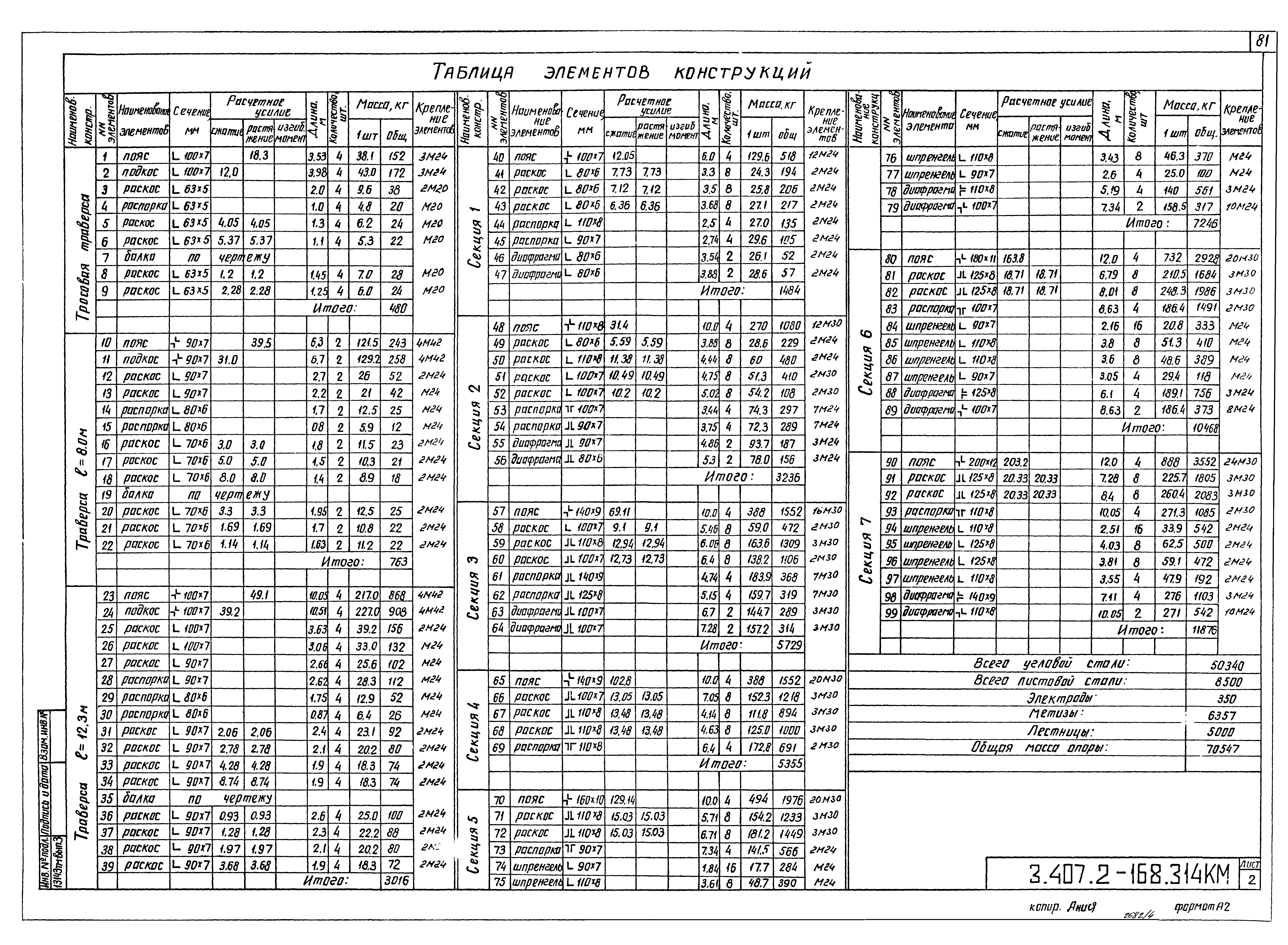 Серия 3.407.2-168