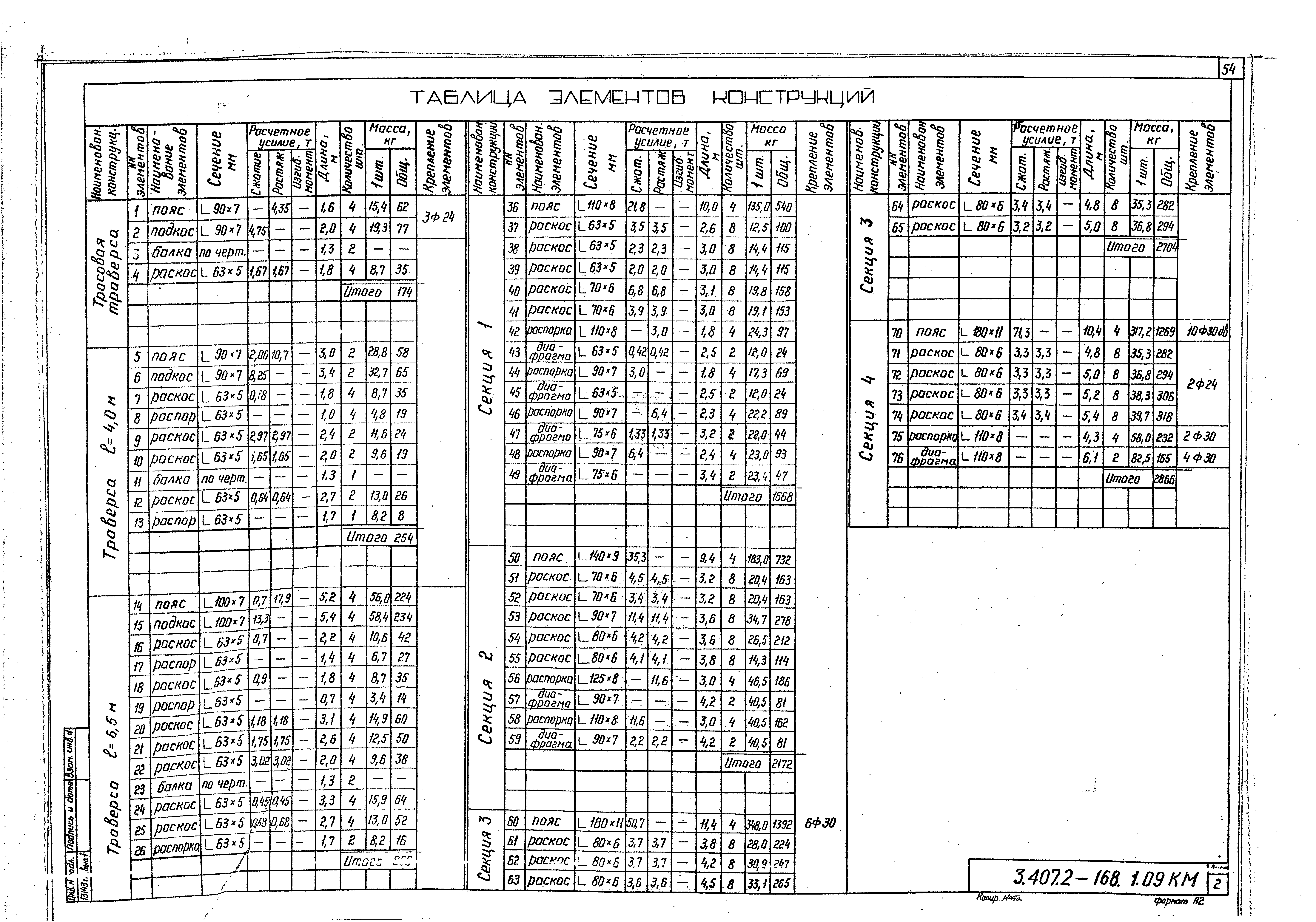 Серия 3.407.2-168