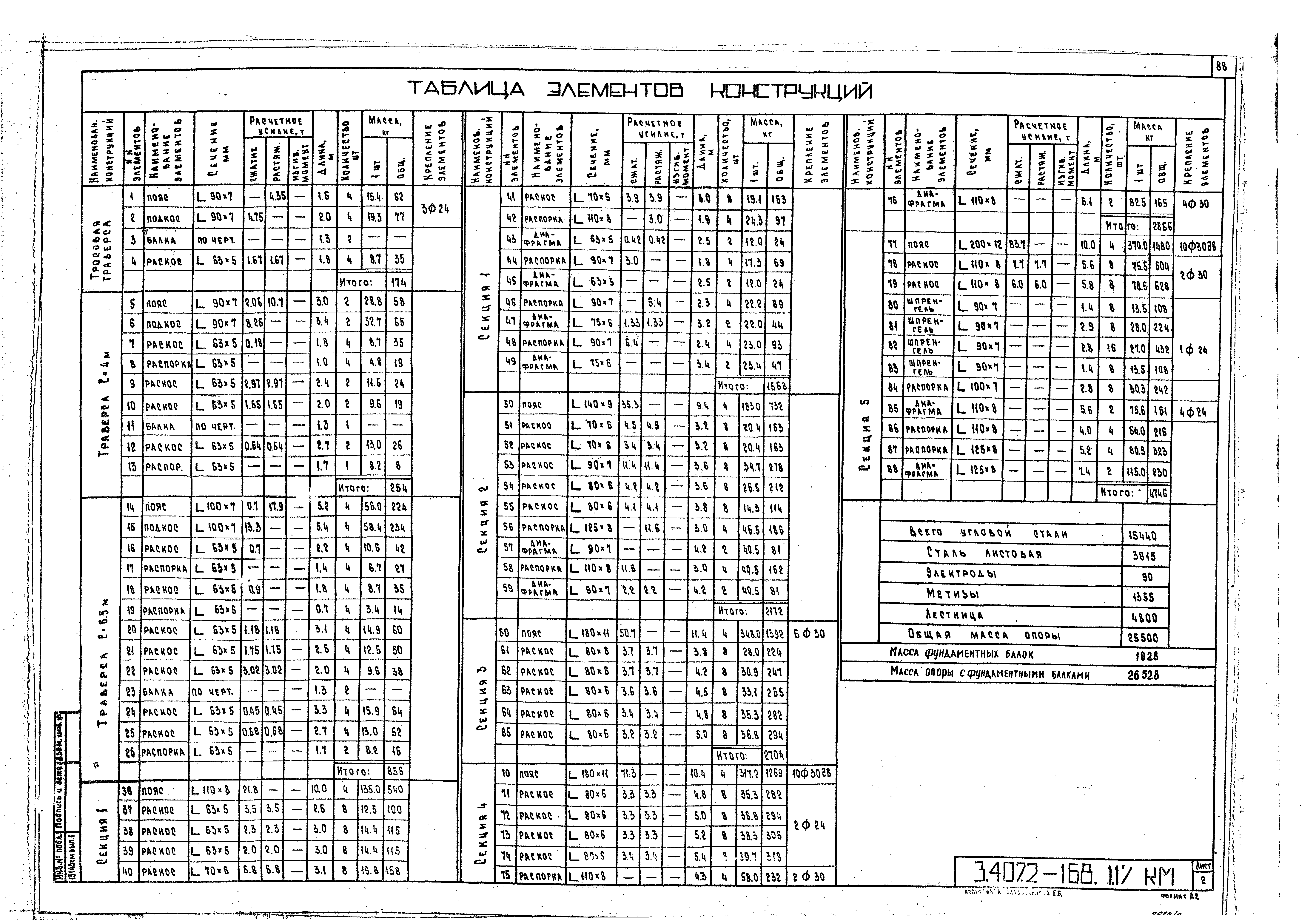 Серия 3.407.2-168