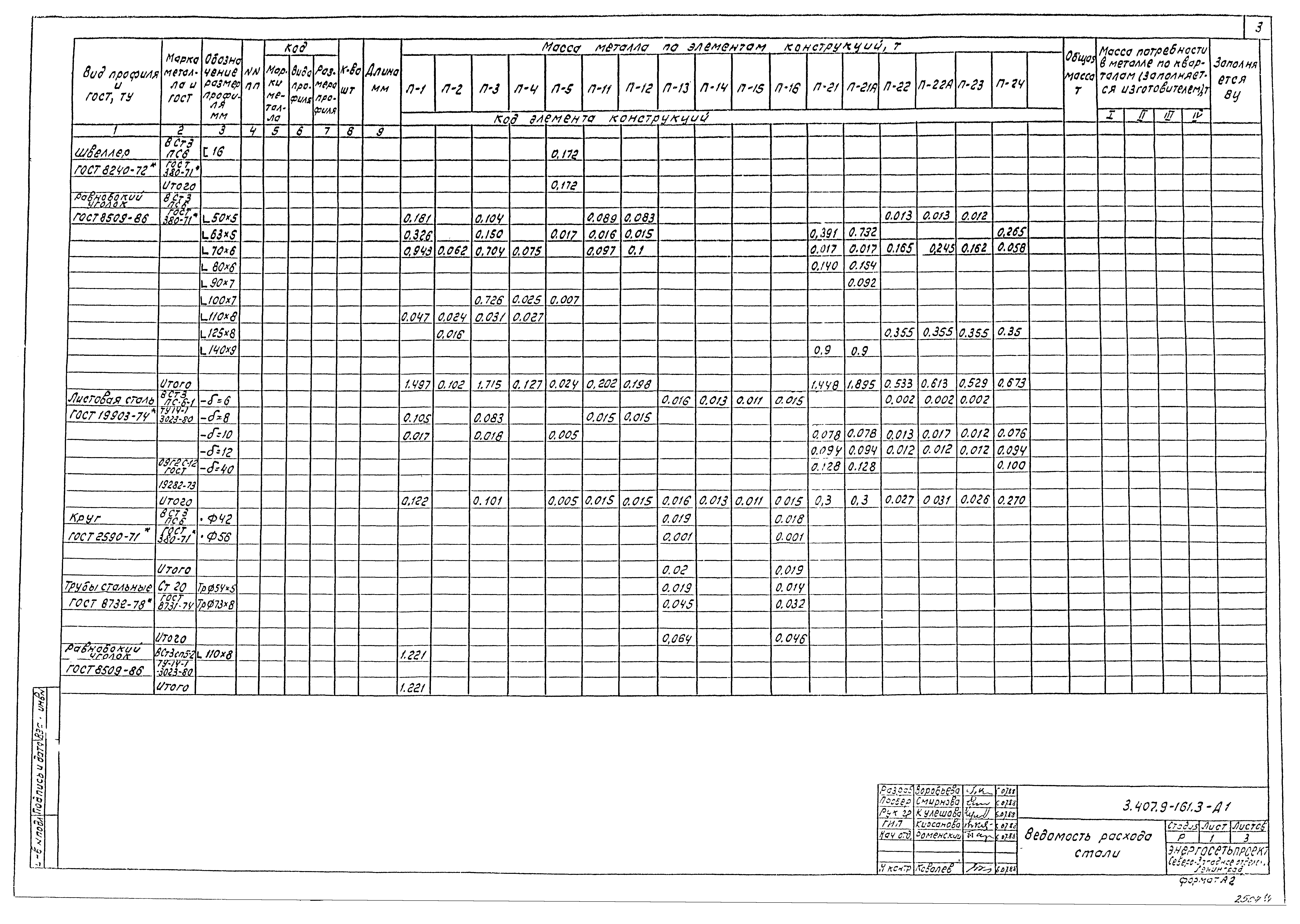 Серия 3.407.9-161