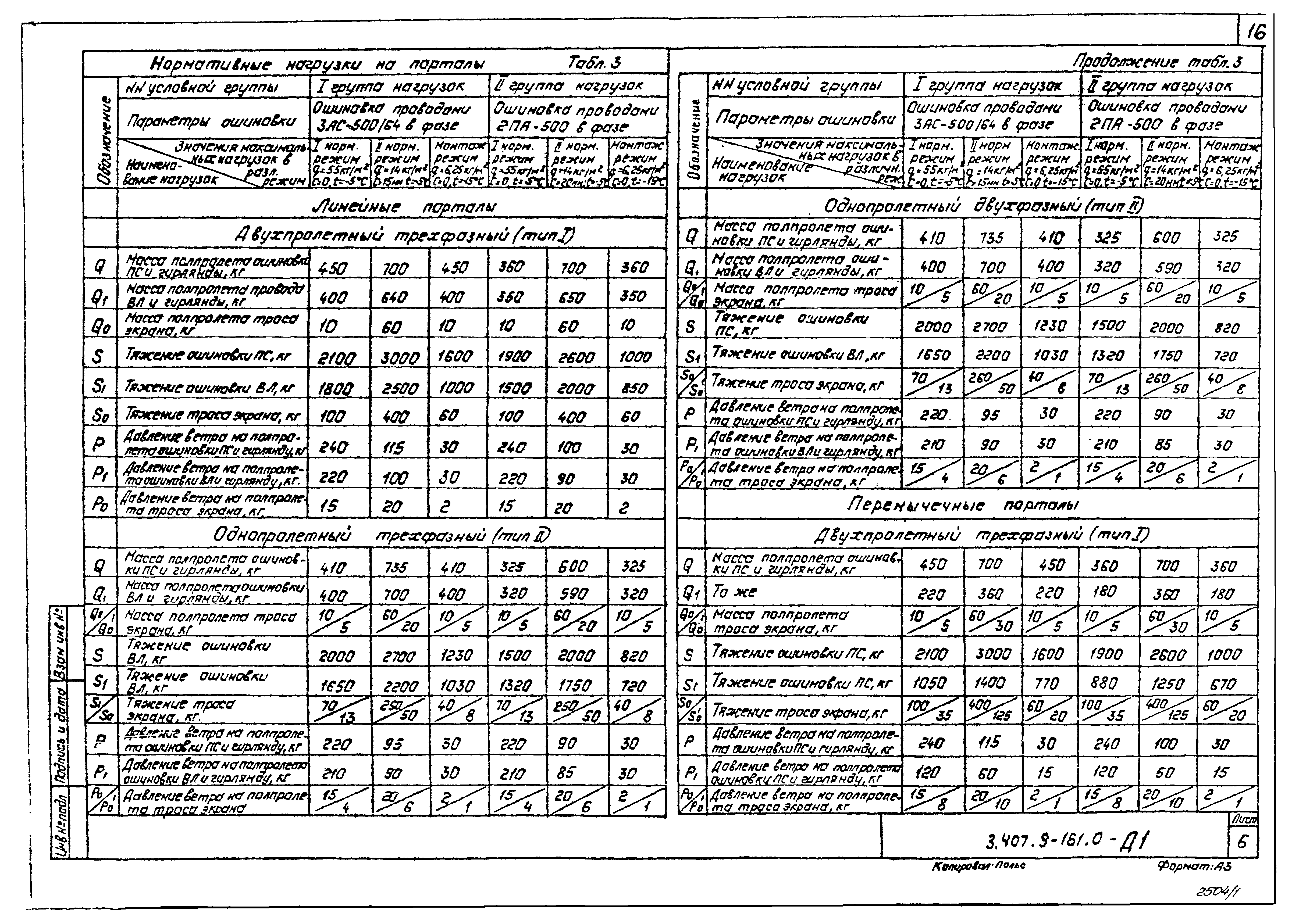 Серия 3.407.9-161