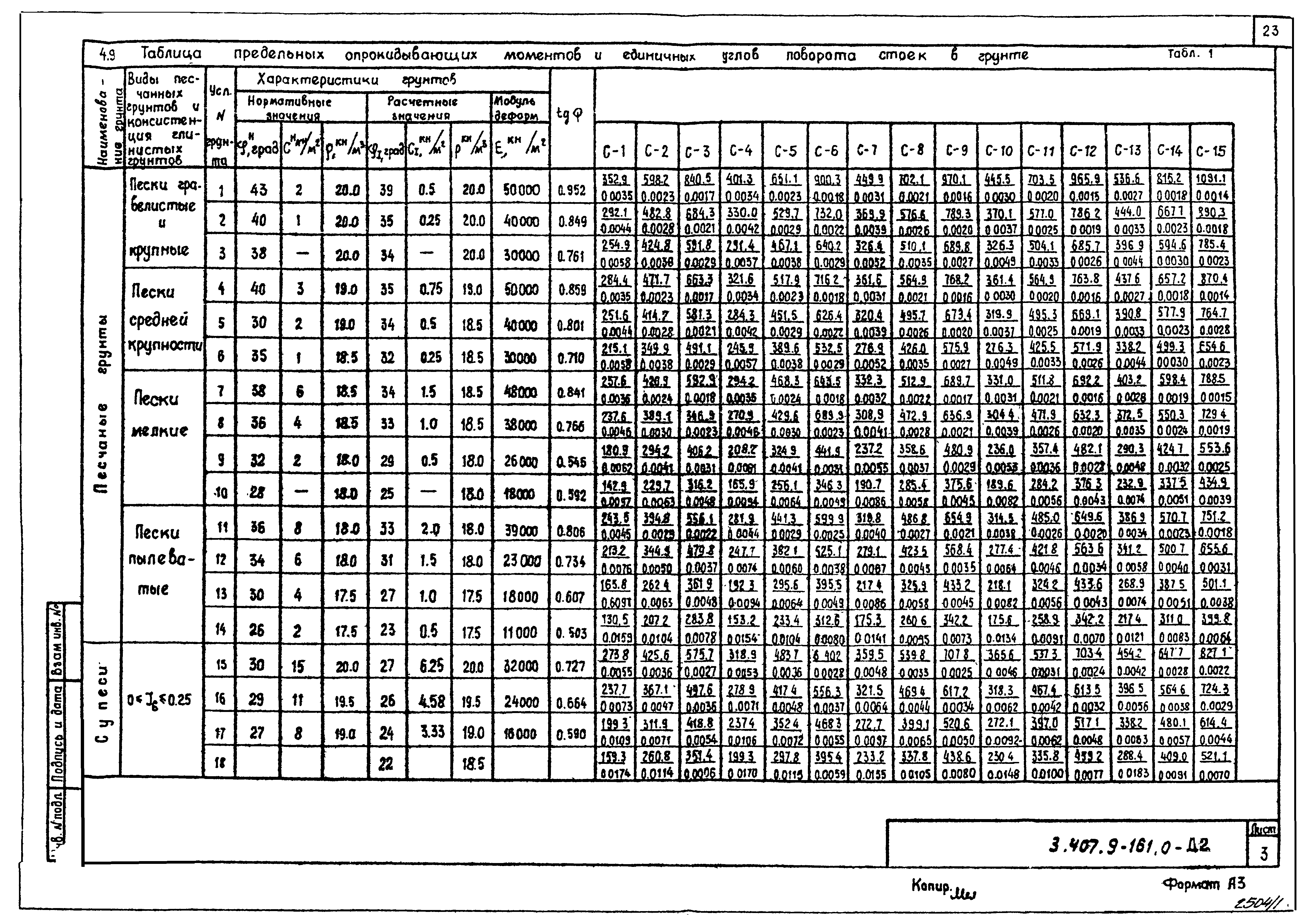 Серия 3.407.9-161