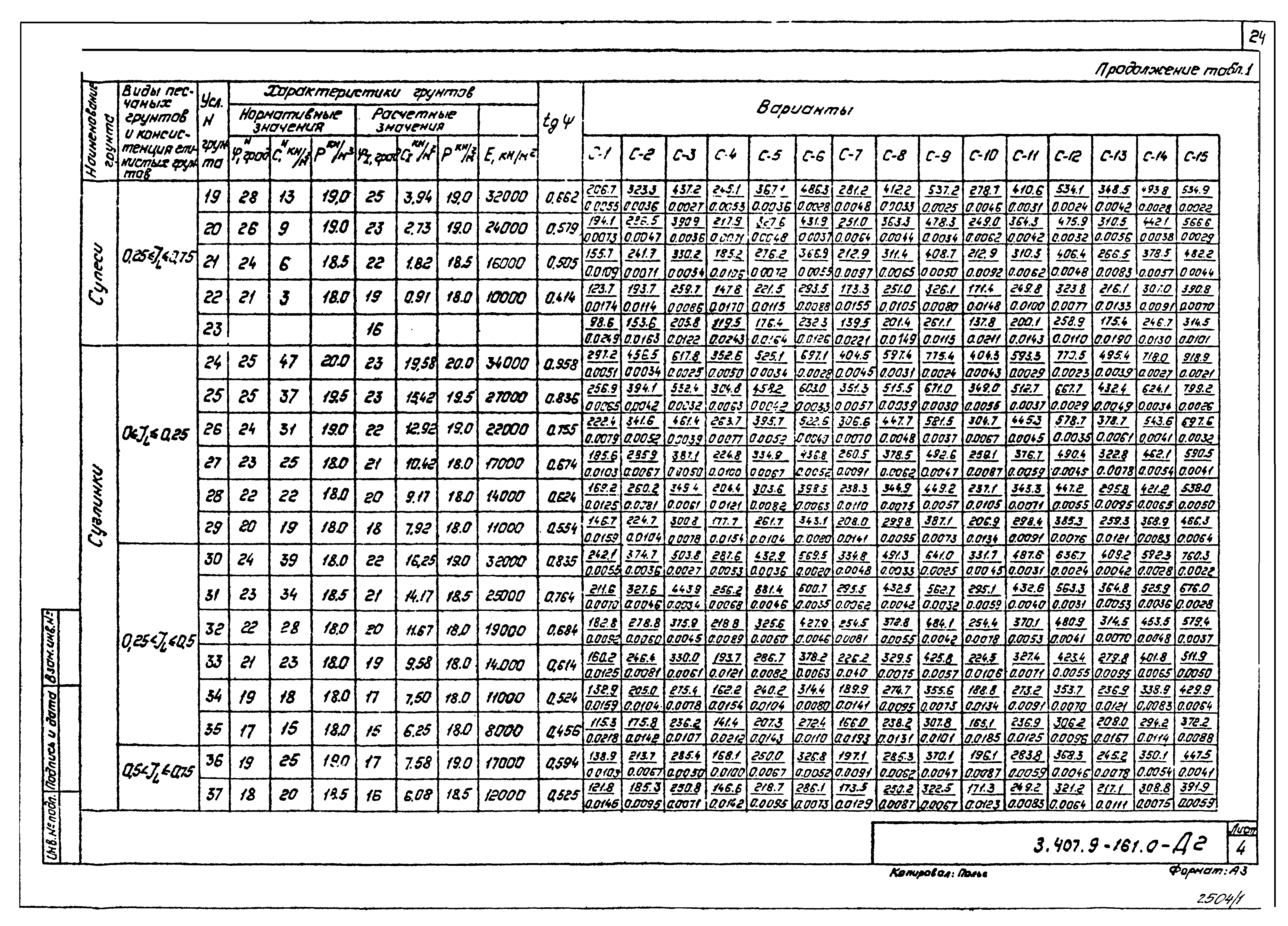 Серия 3.407.9-161