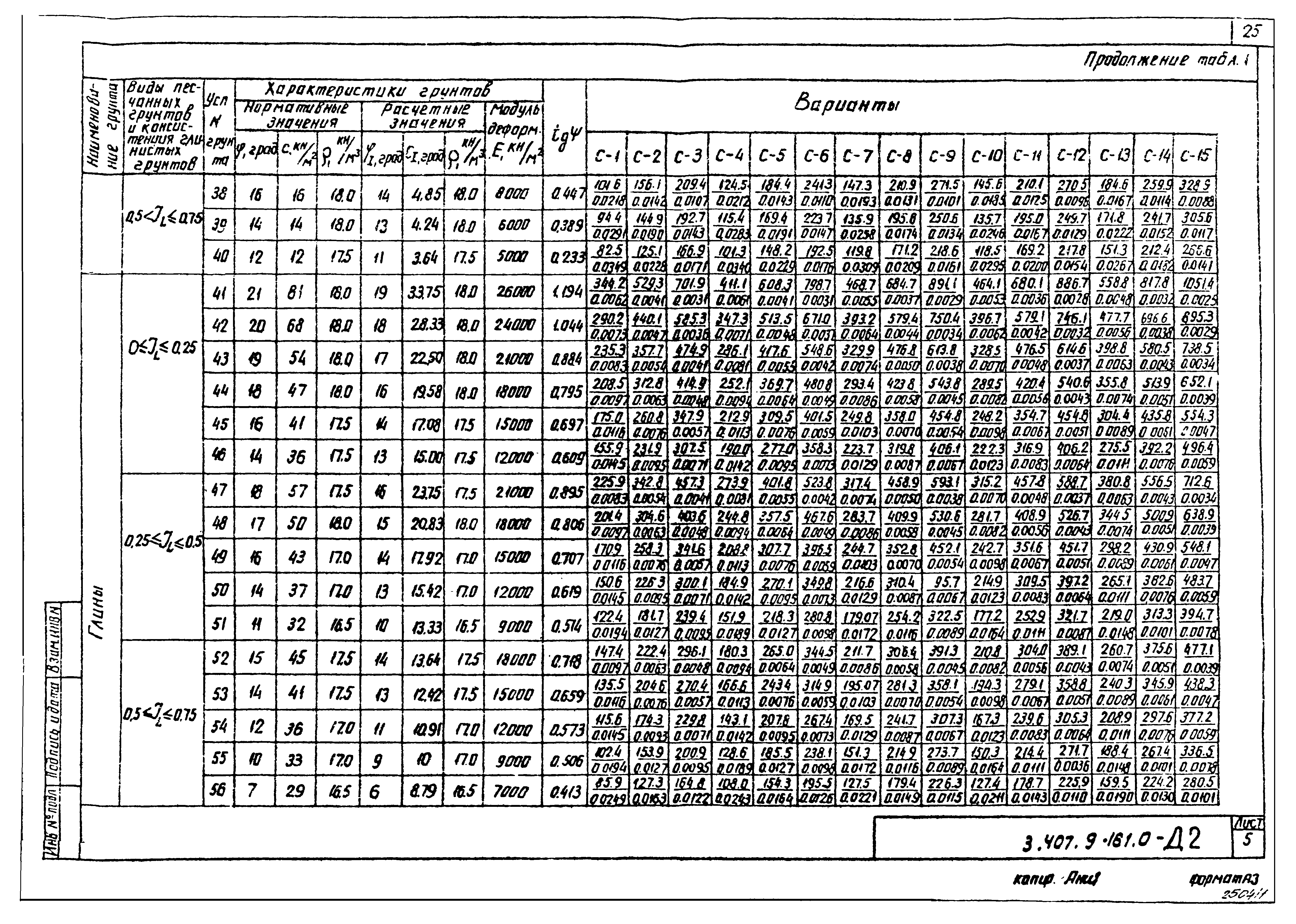 Серия 3.407.9-161