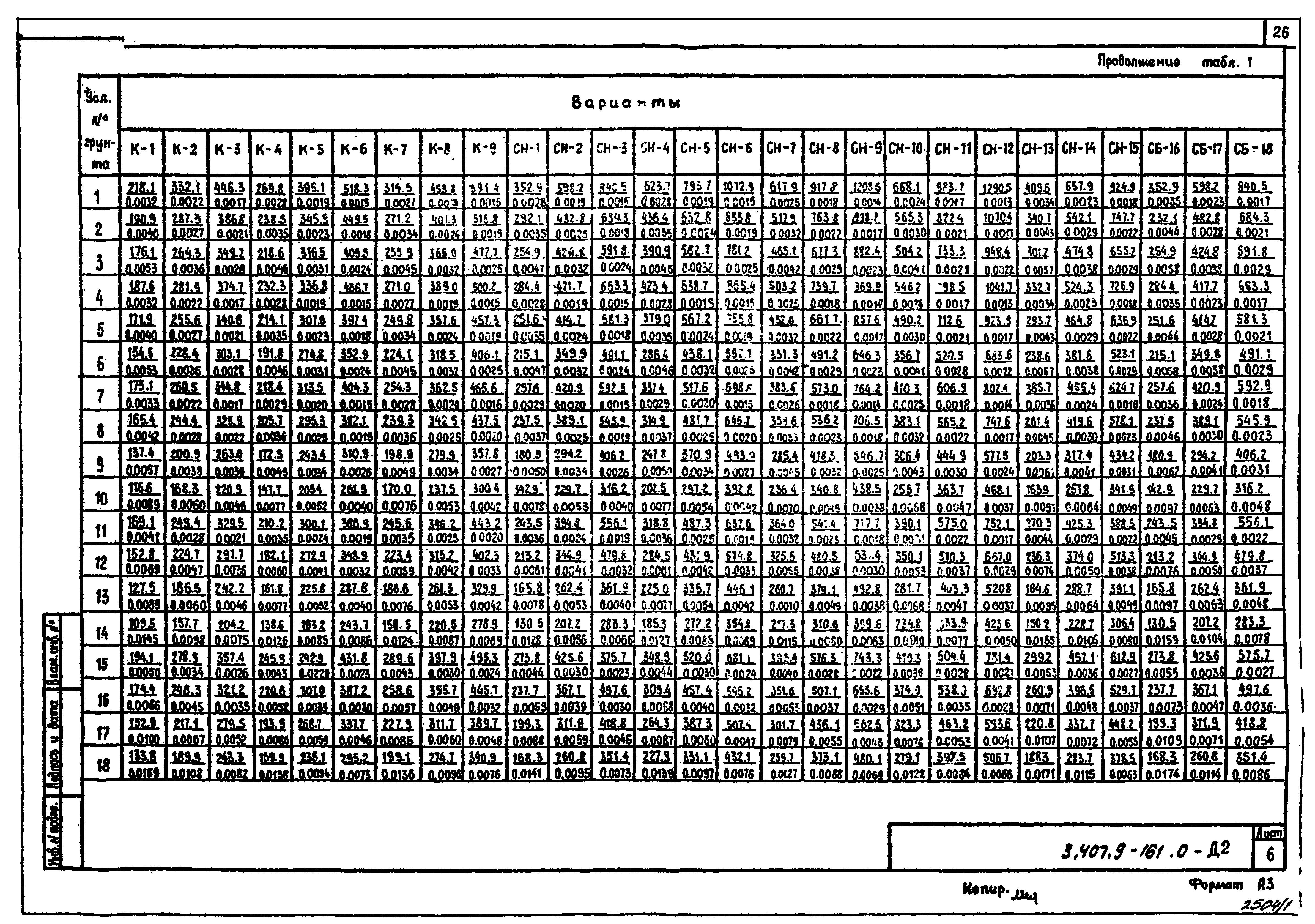 Серия 3.407.9-161