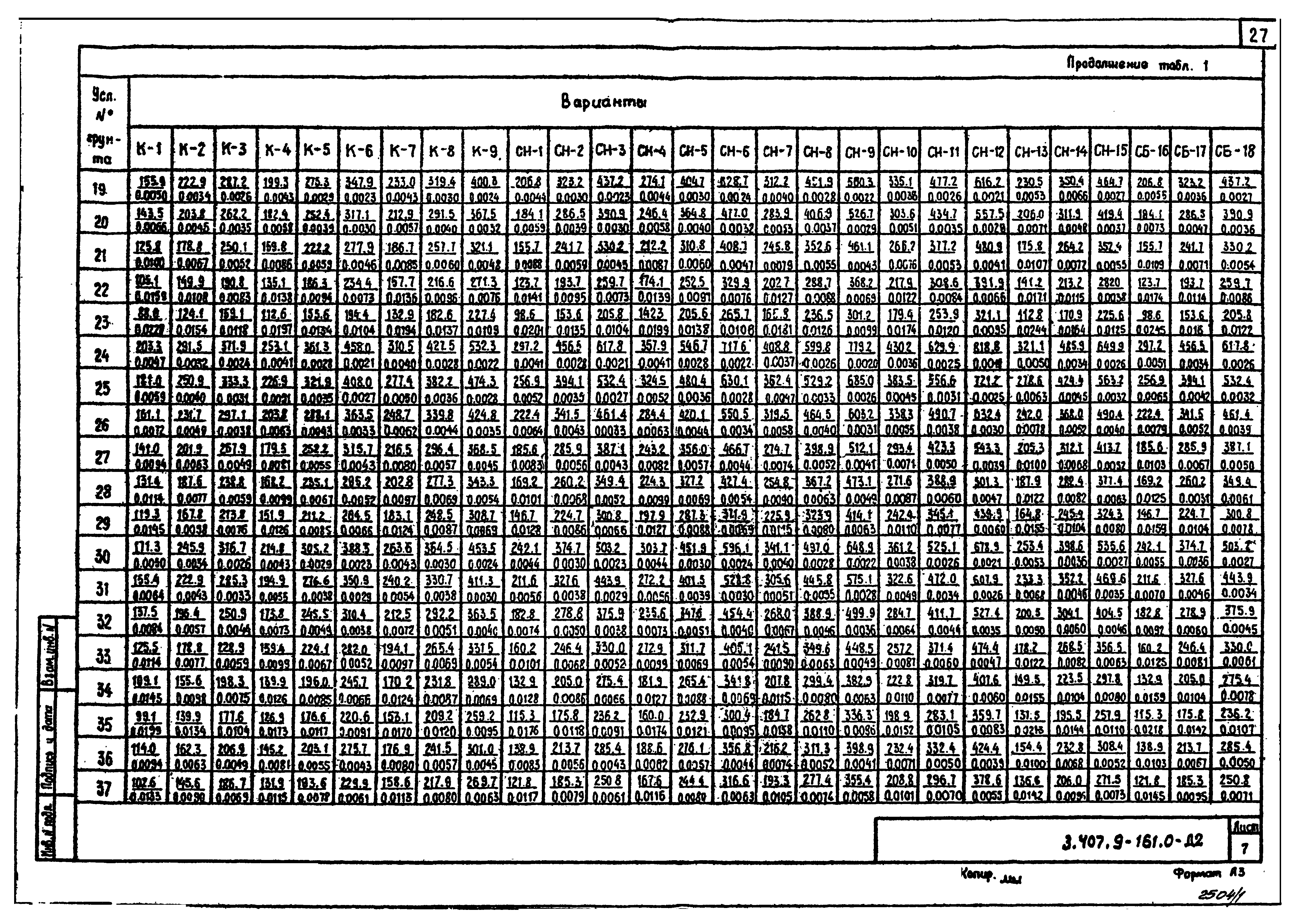 Серия 3.407.9-161