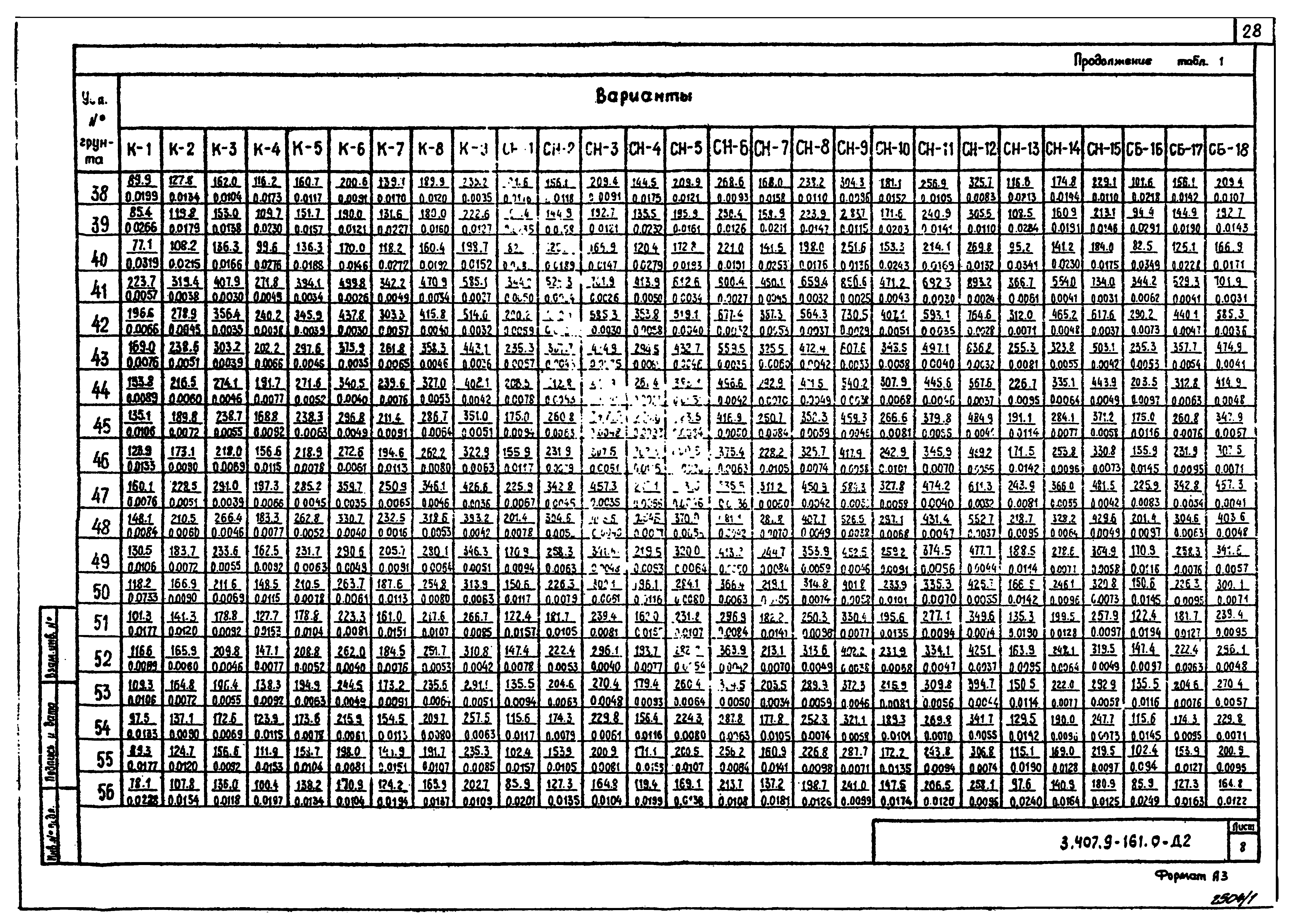 Серия 3.407.9-161