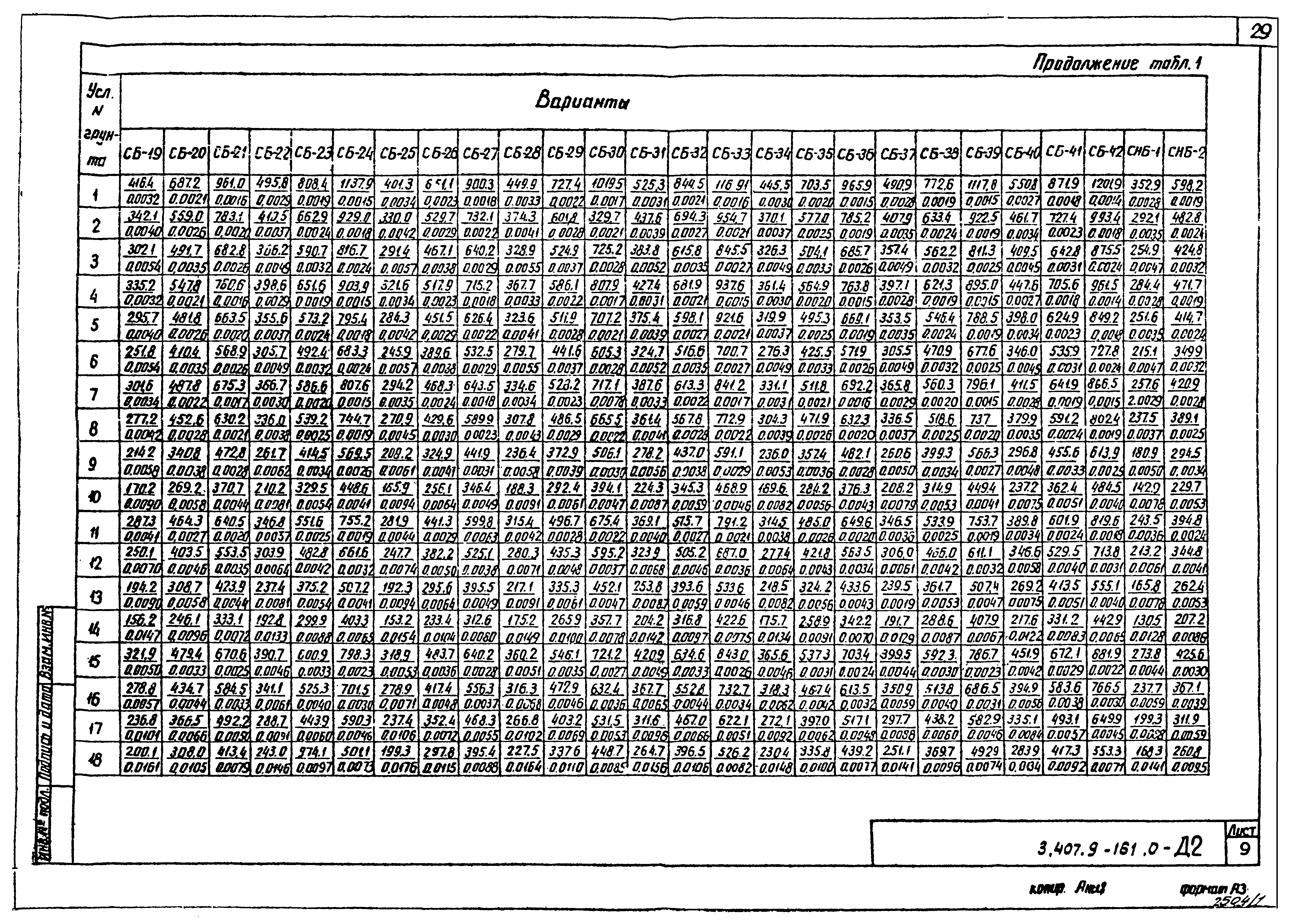 Серия 3.407.9-161