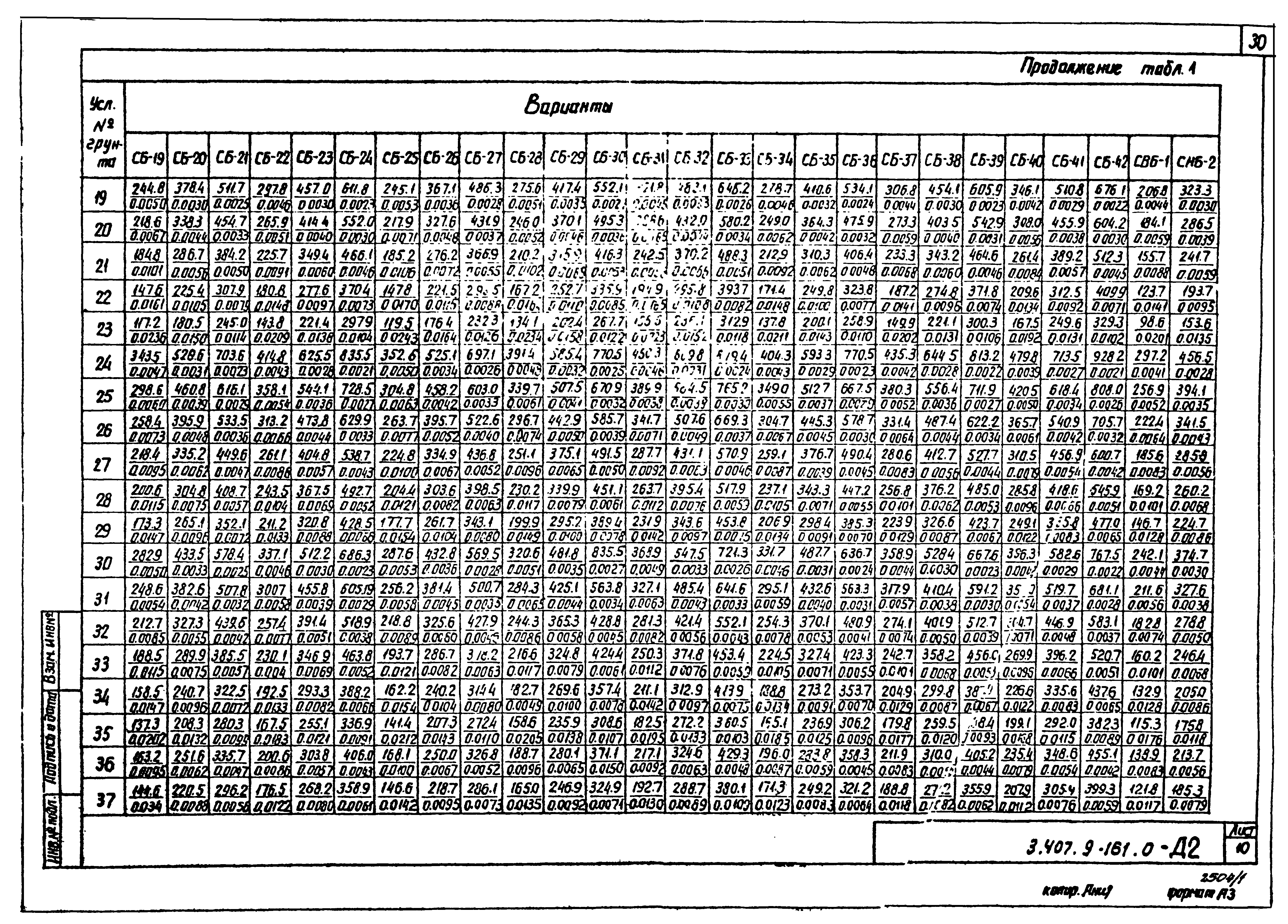 Серия 3.407.9-161