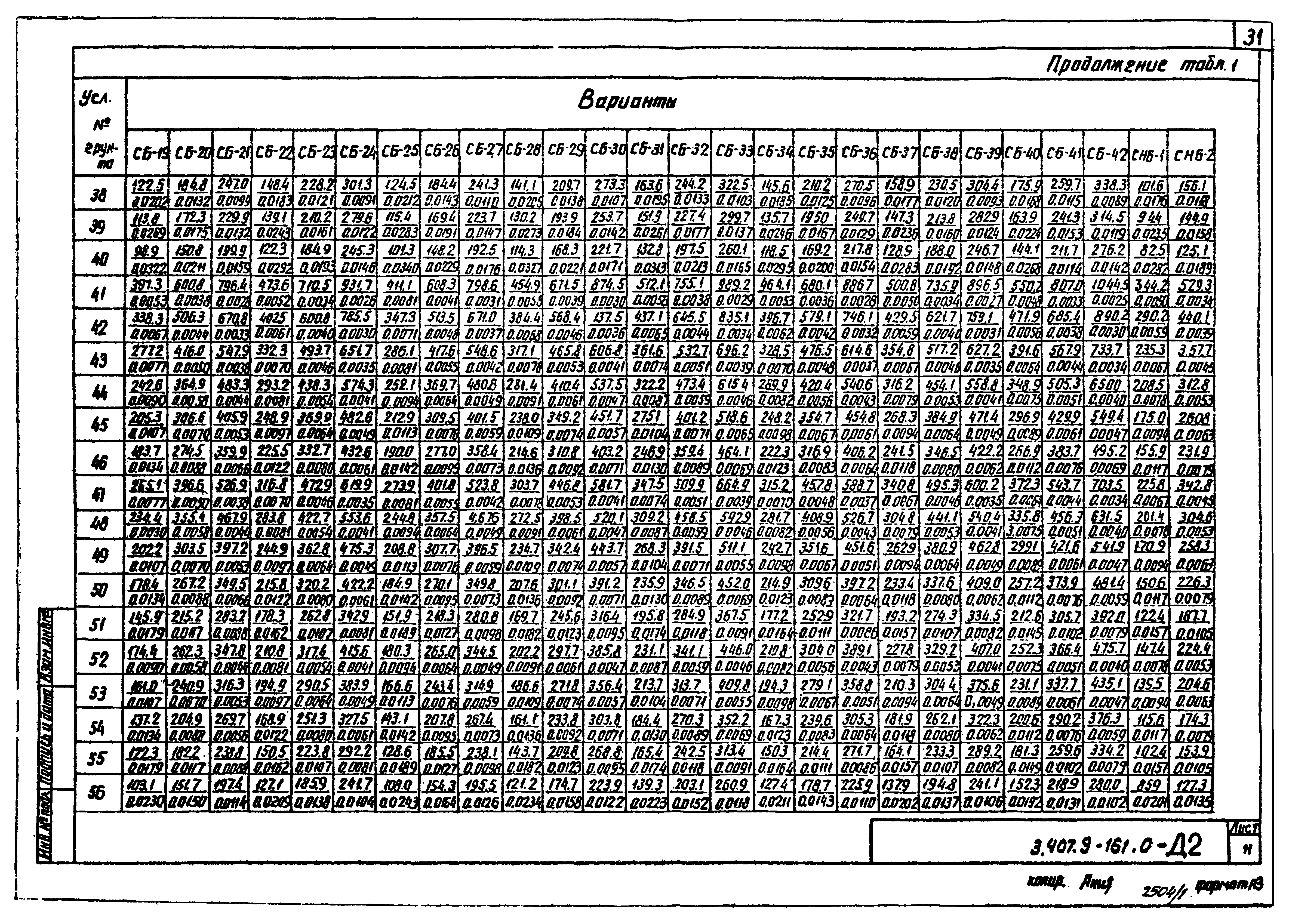 Серия 3.407.9-161