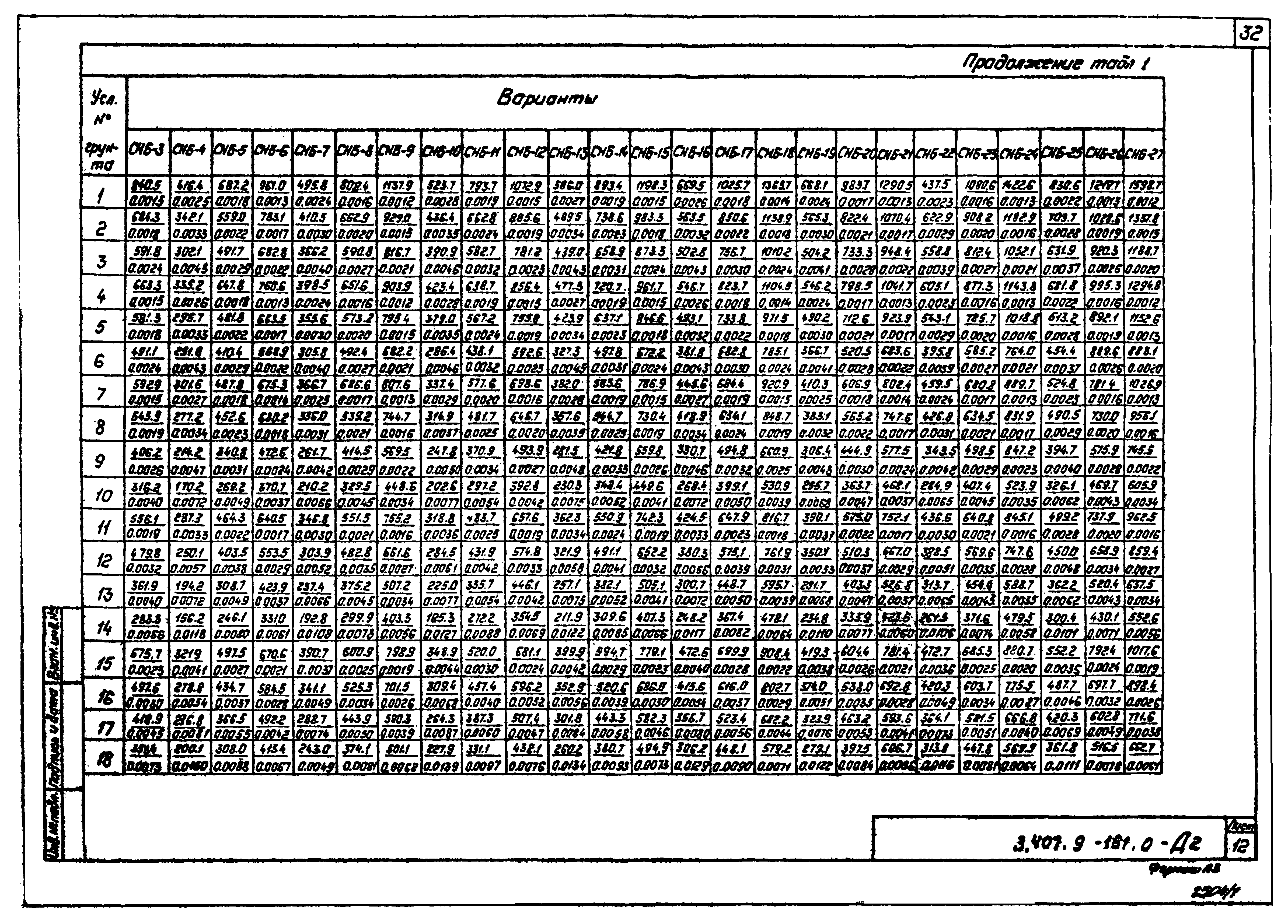 Серия 3.407.9-161