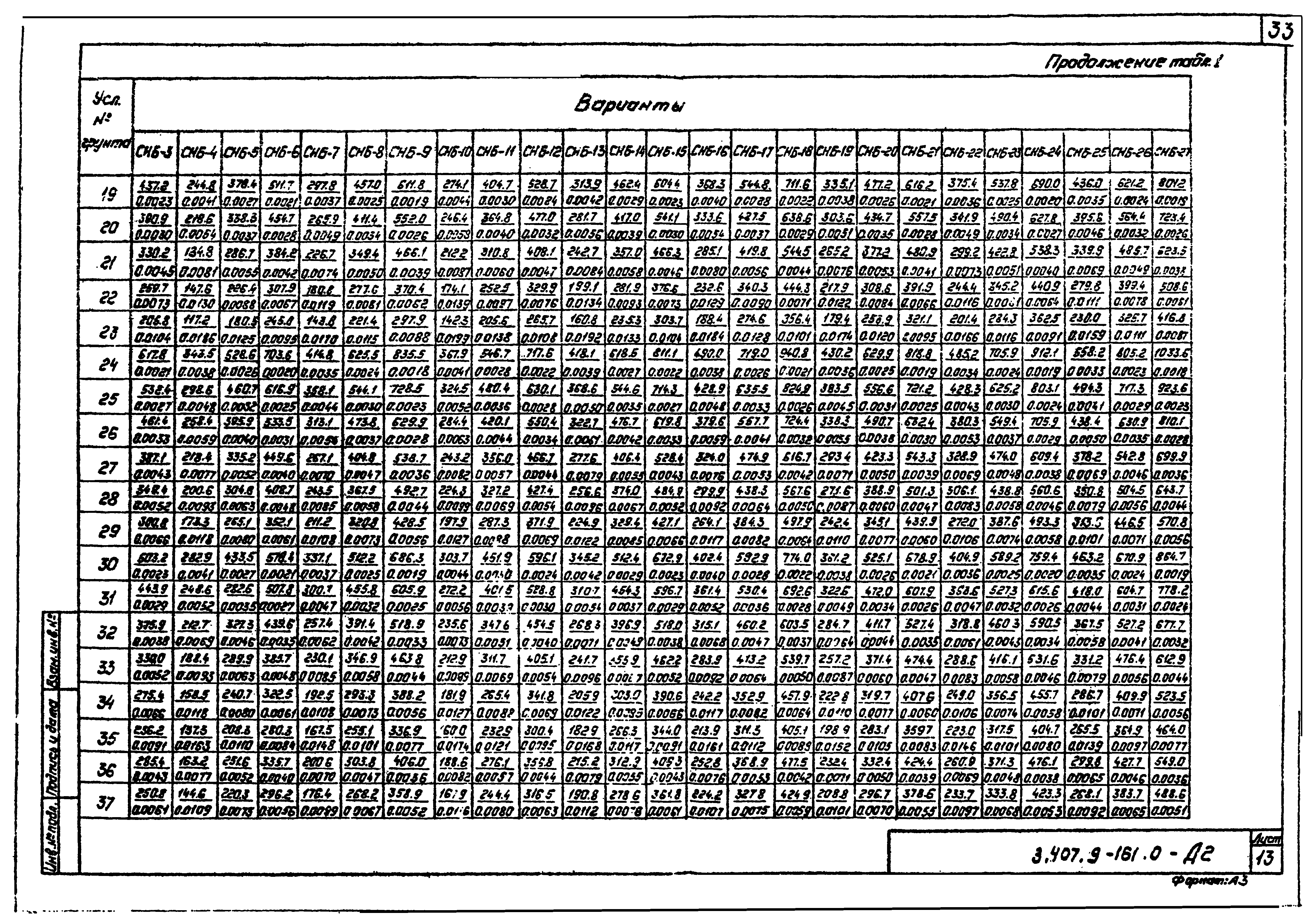 Серия 3.407.9-161