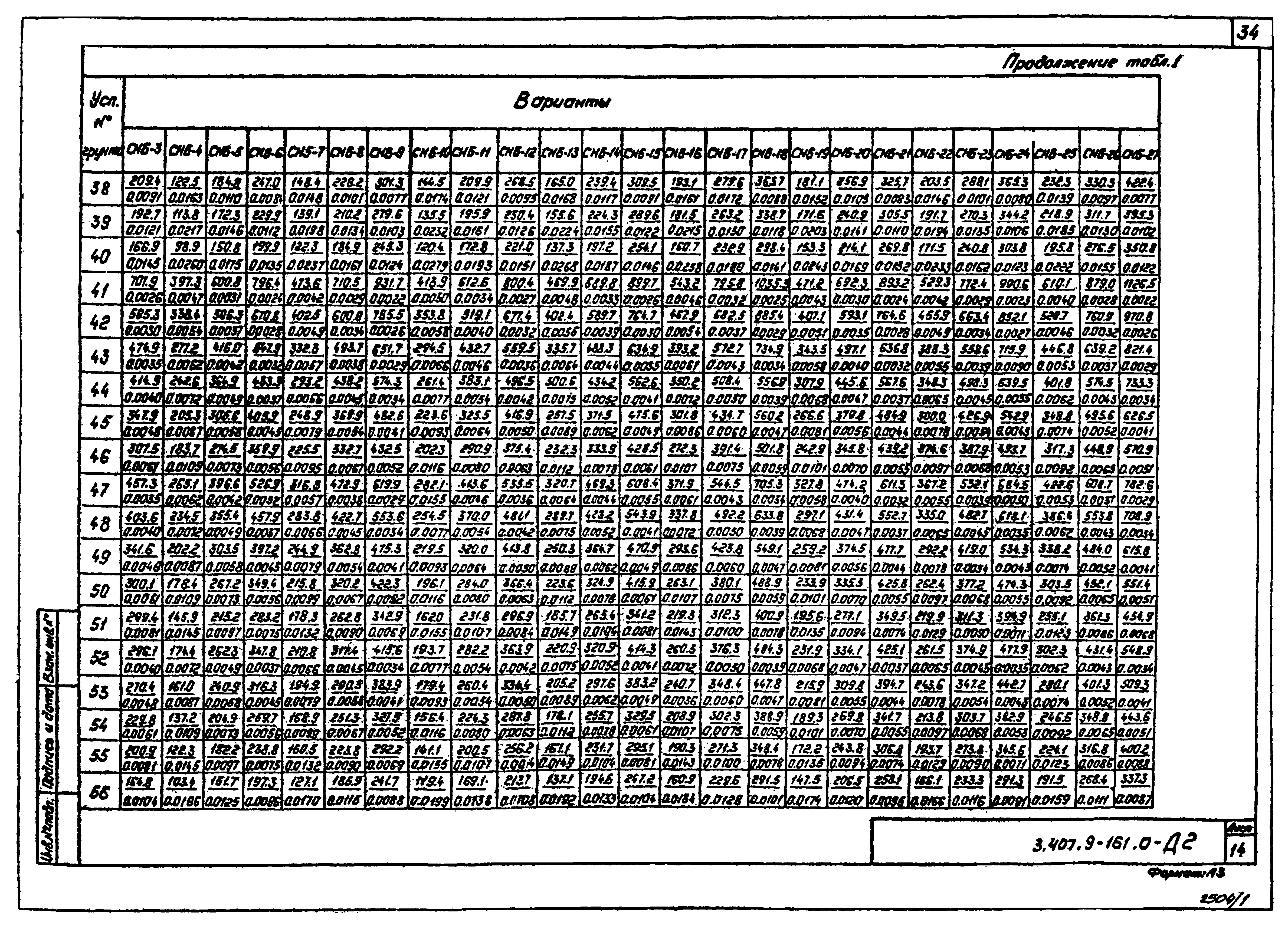 Серия 3.407.9-161