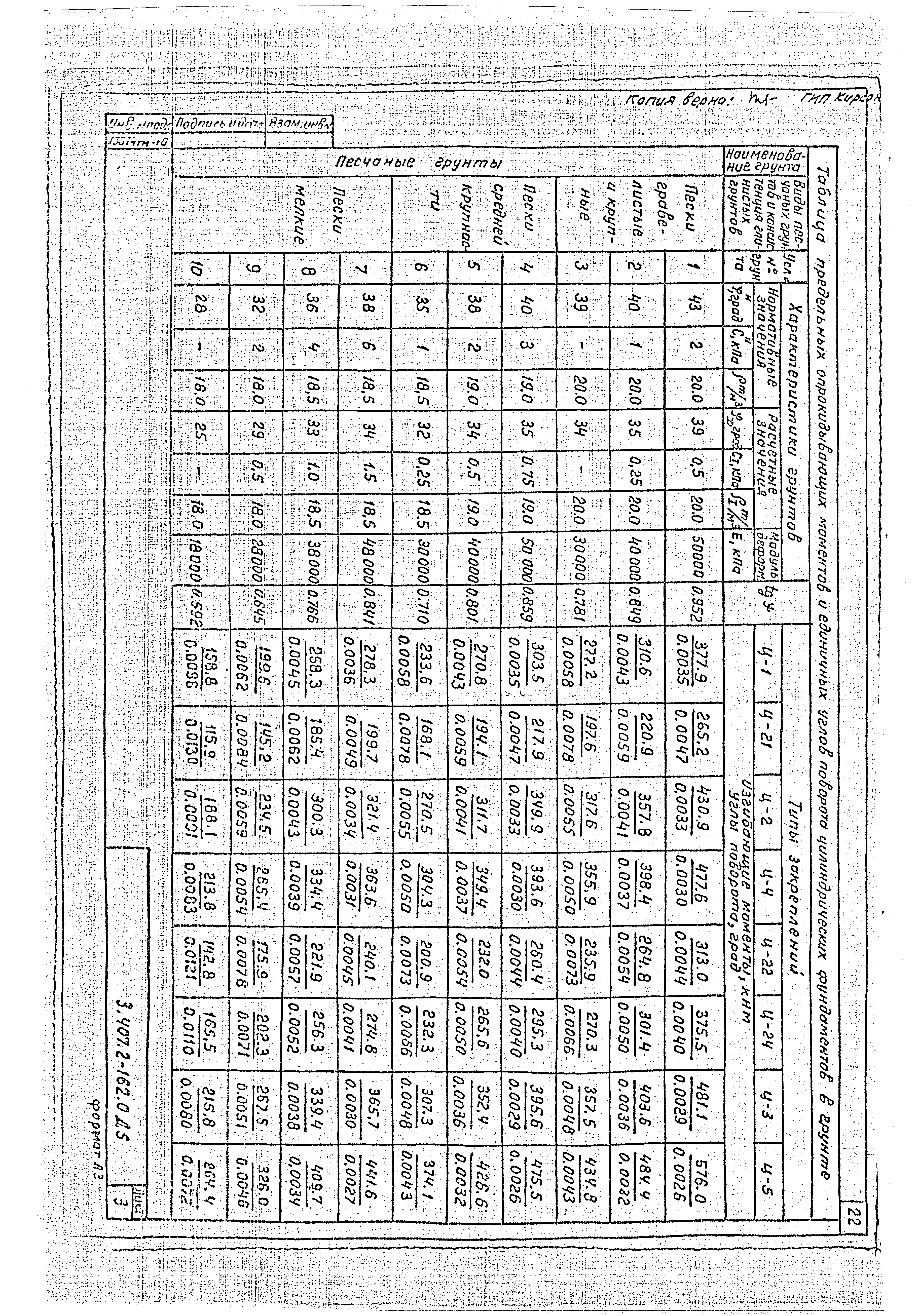 Серия 3.407.2-162