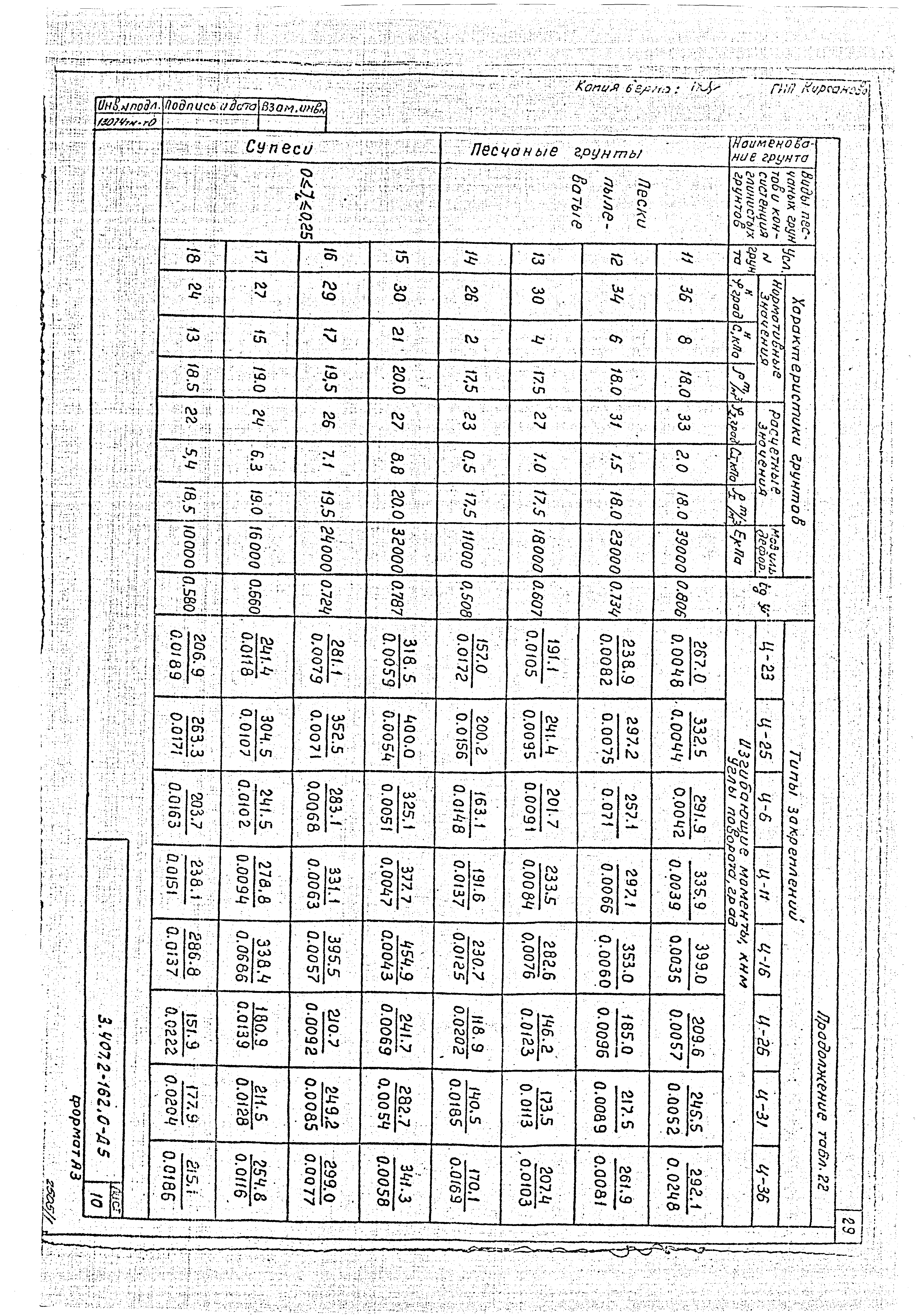 Серия 3.407.2-162