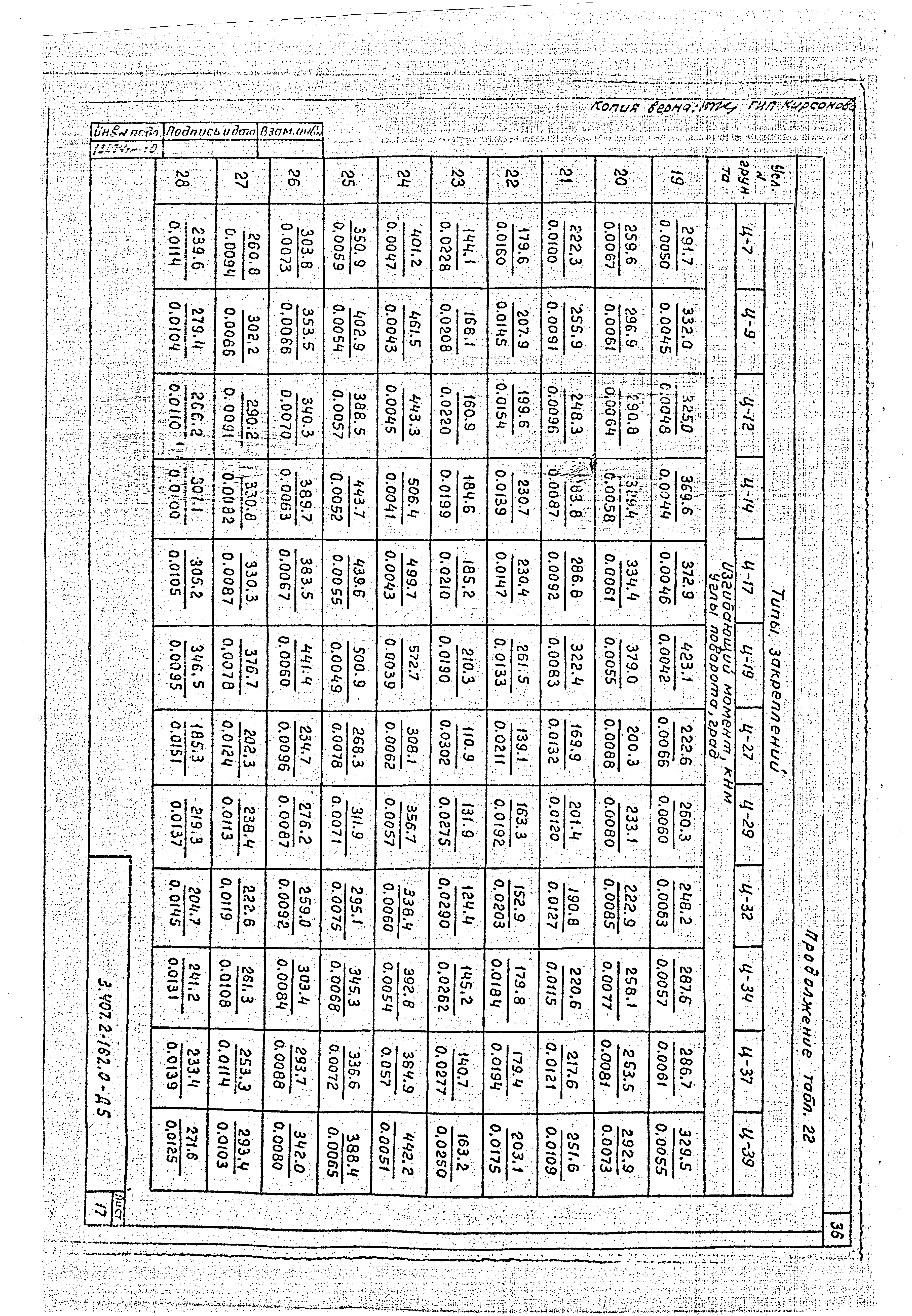 Серия 3.407.2-162