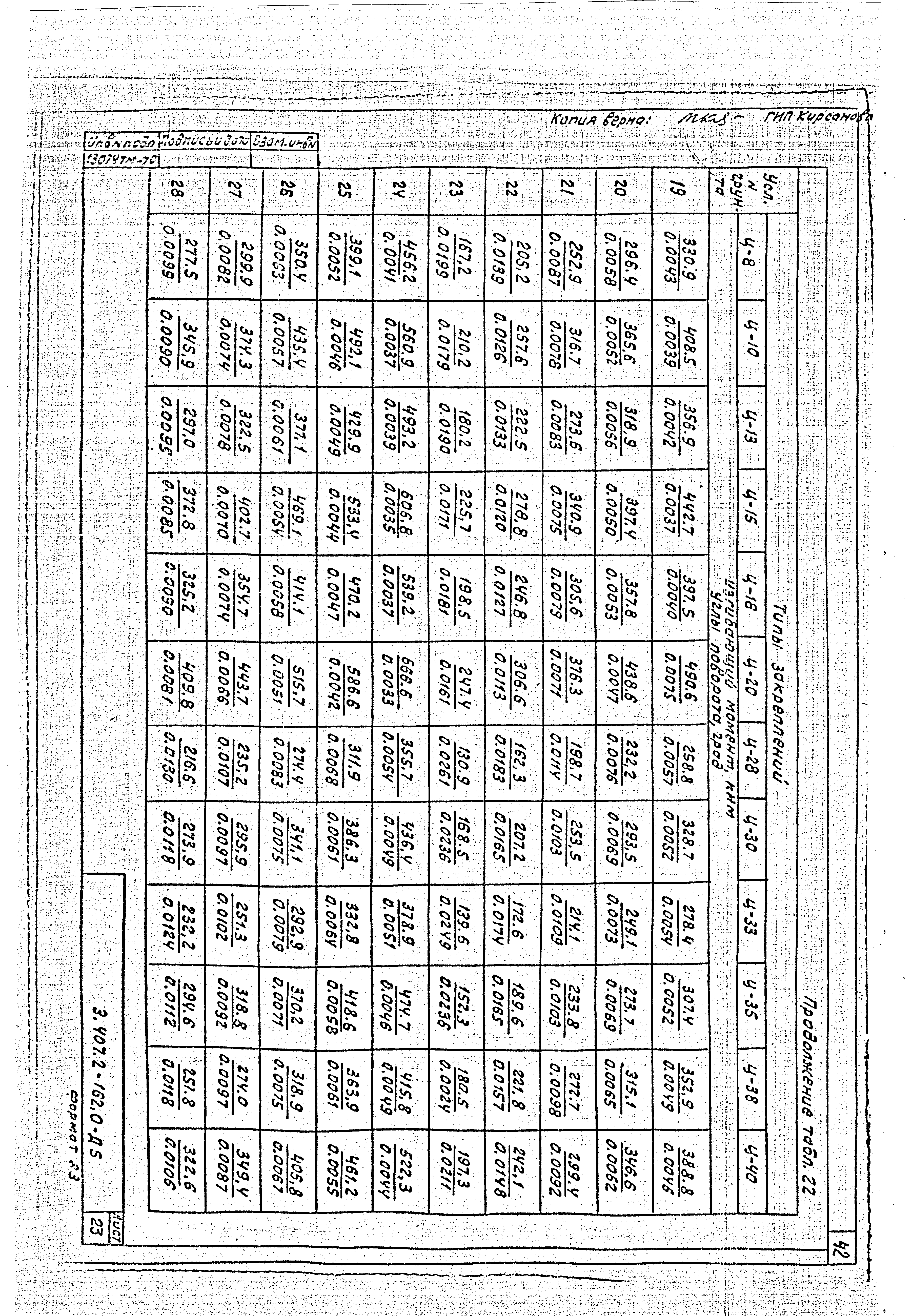 Серия 3.407.2-162