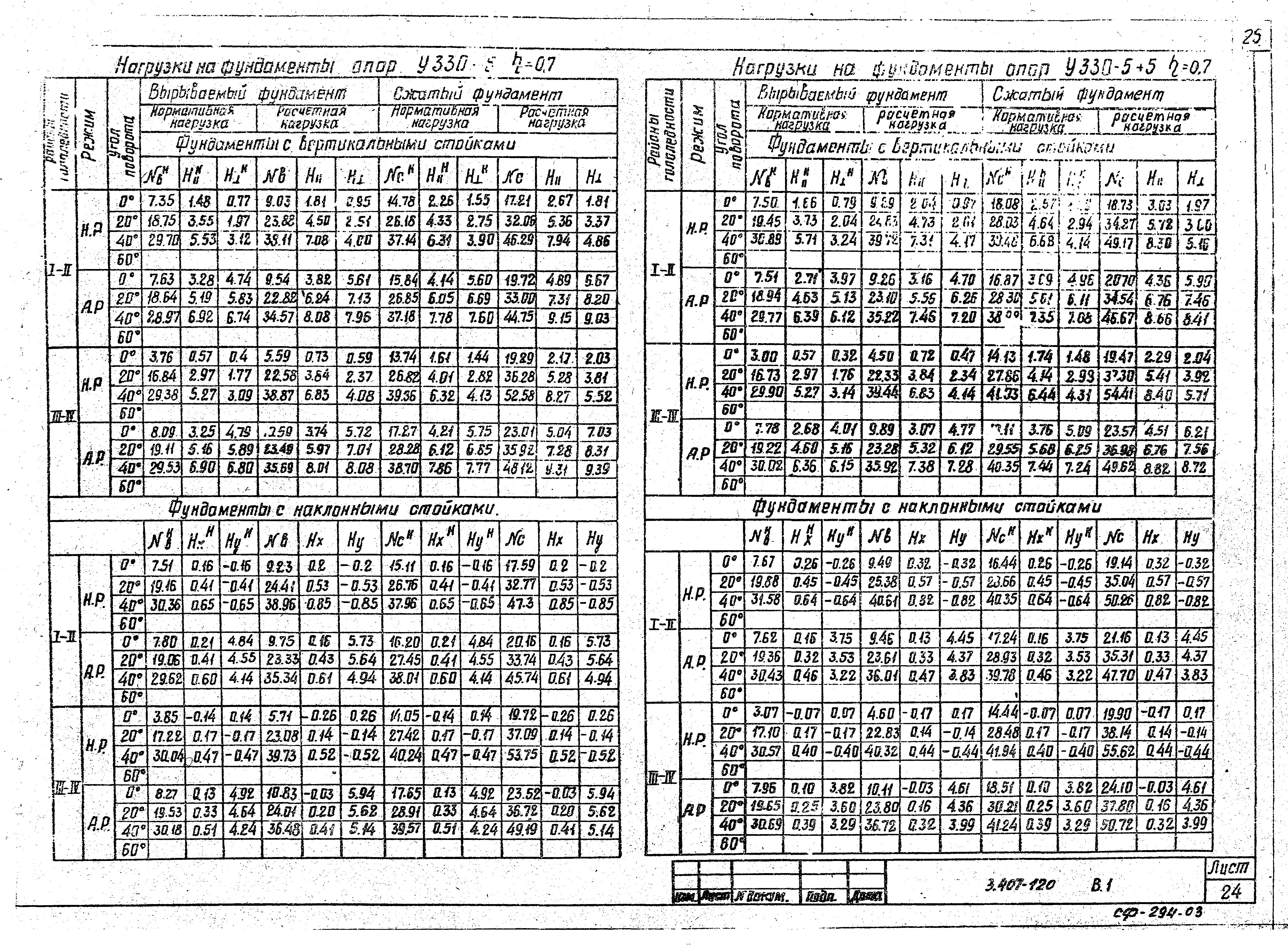 Серия 3.407-120