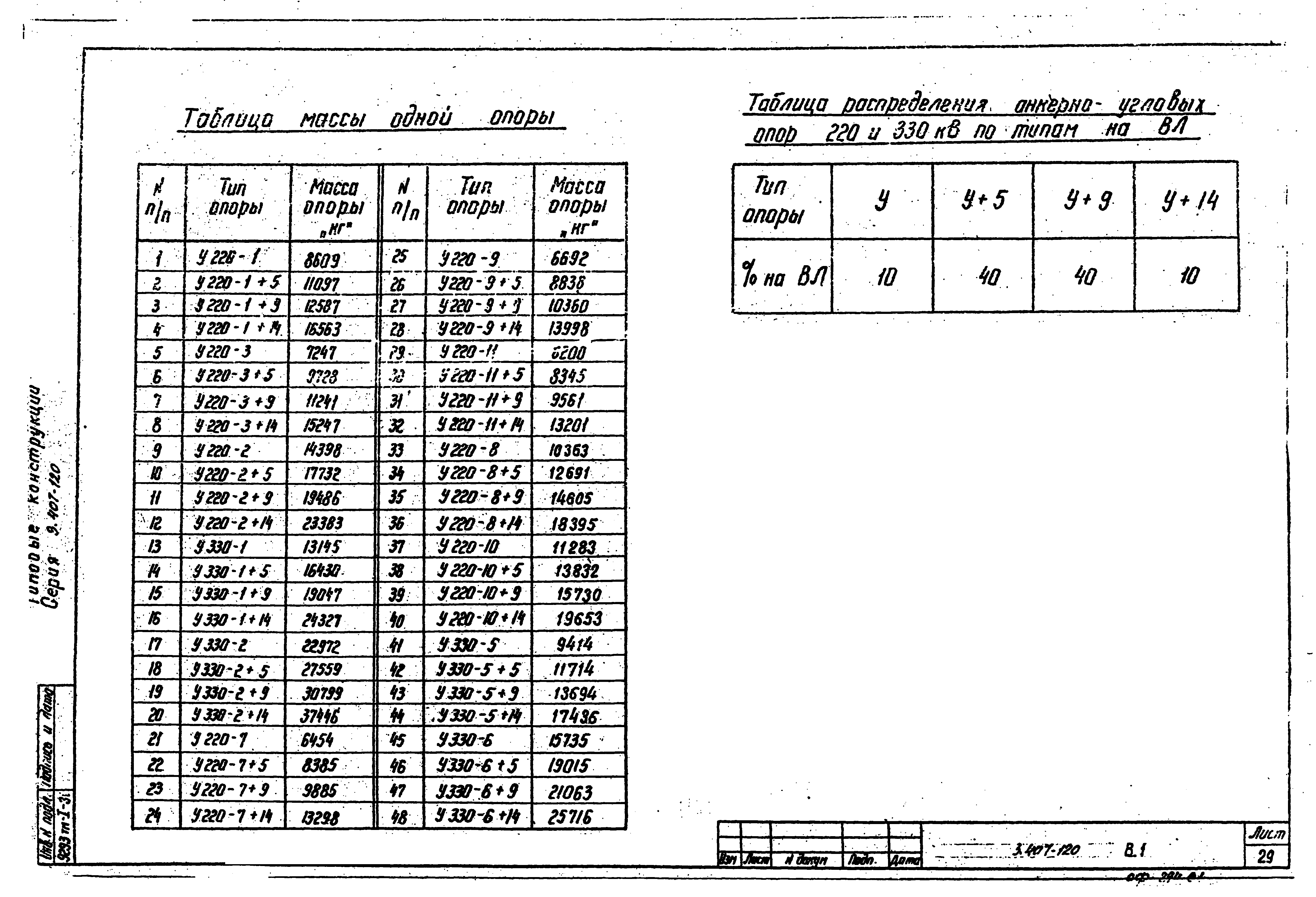 Серия 3.407-120