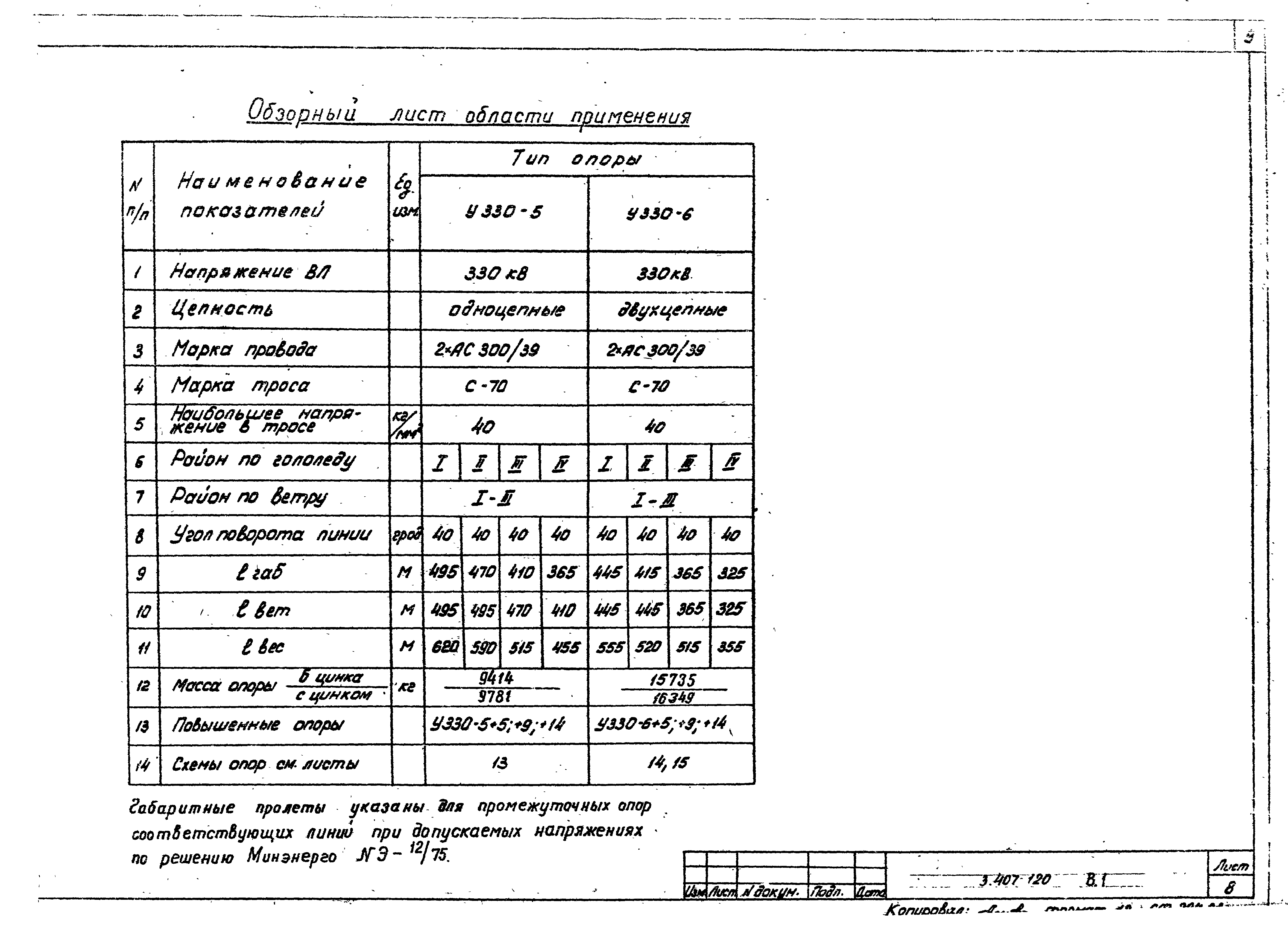 Серия 3.407-120