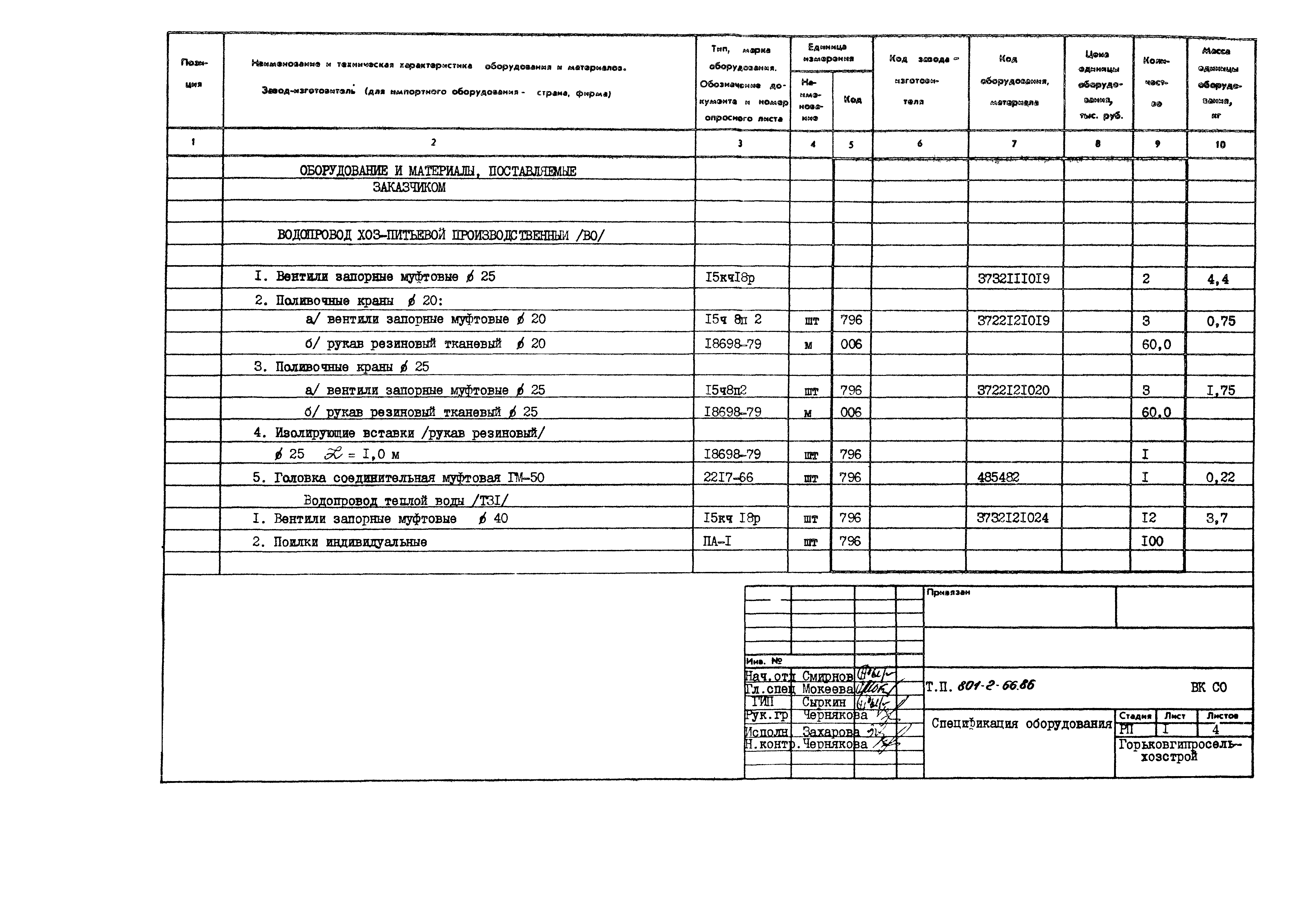 Типовой проект 801-2-66.86