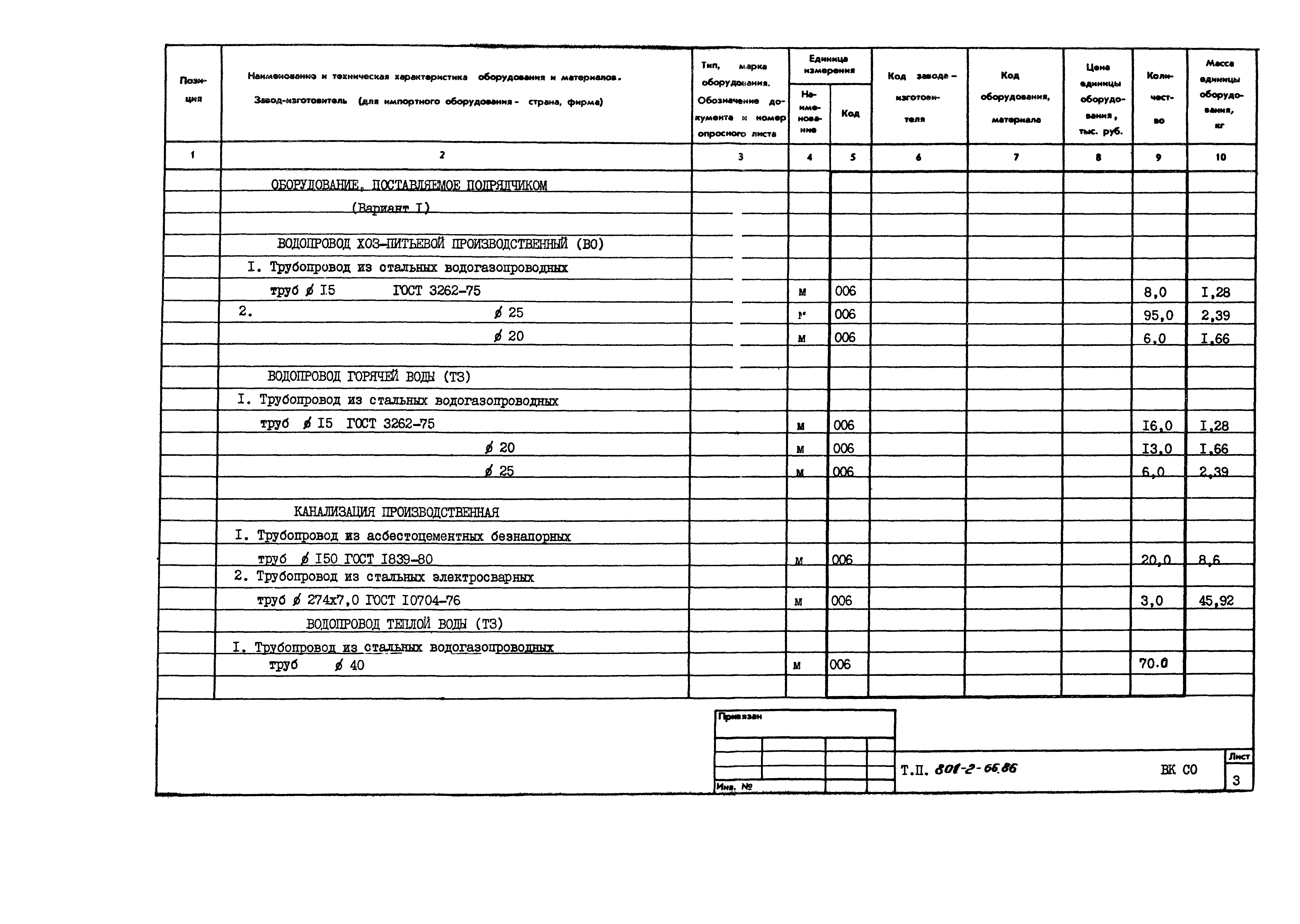 Типовой проект 801-2-66.86