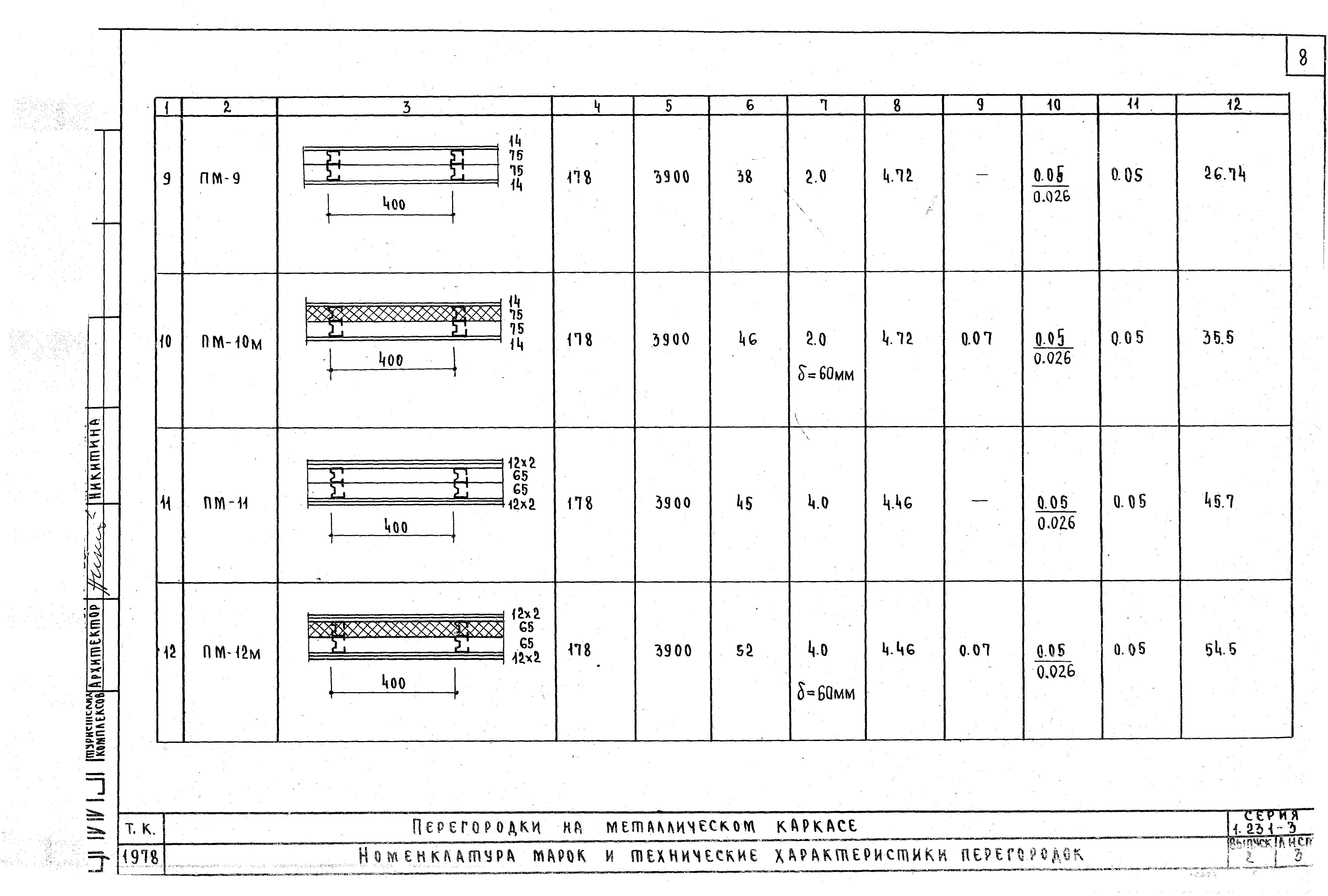 Серия 1.231-3