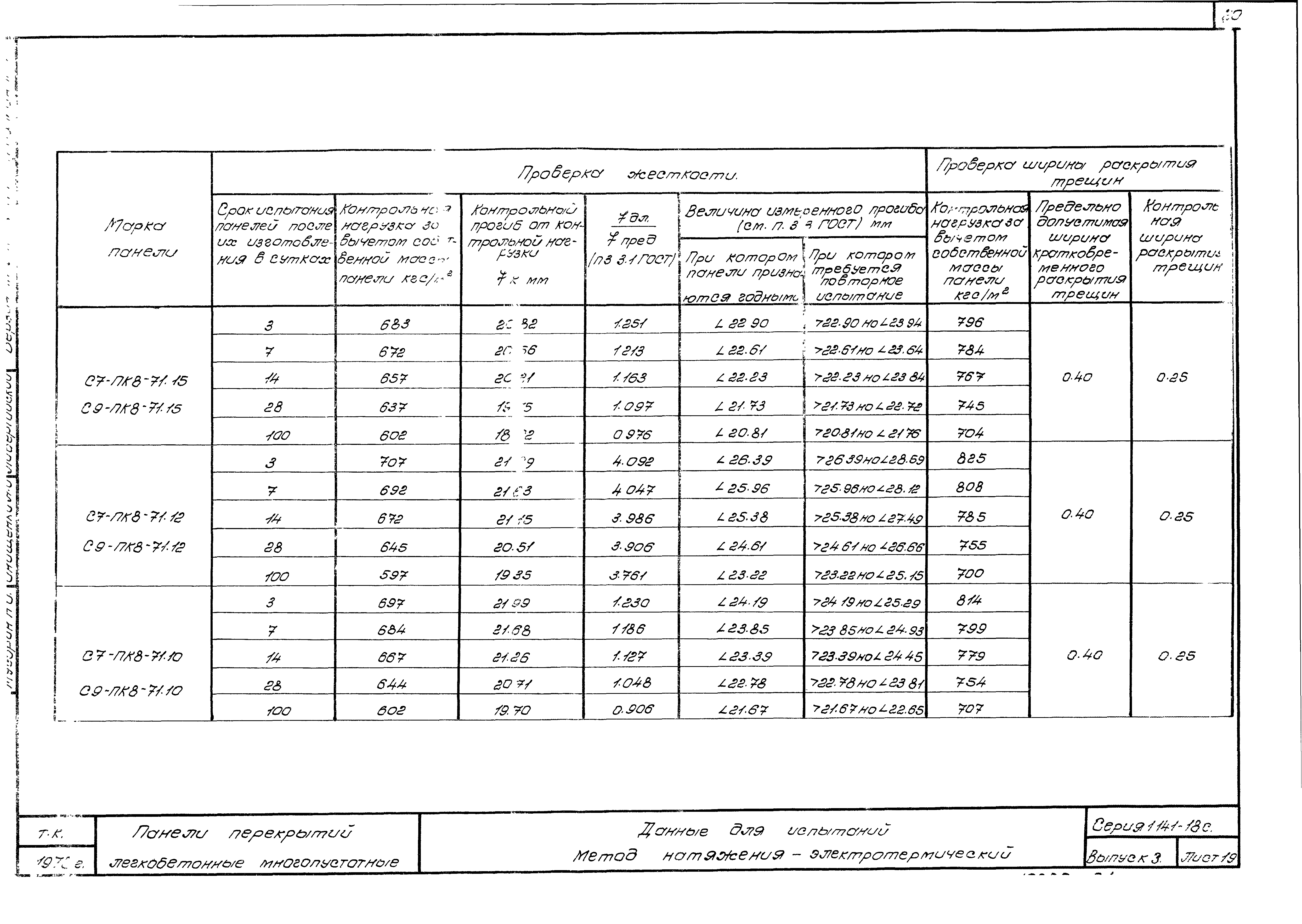 Серия 1.141-18с