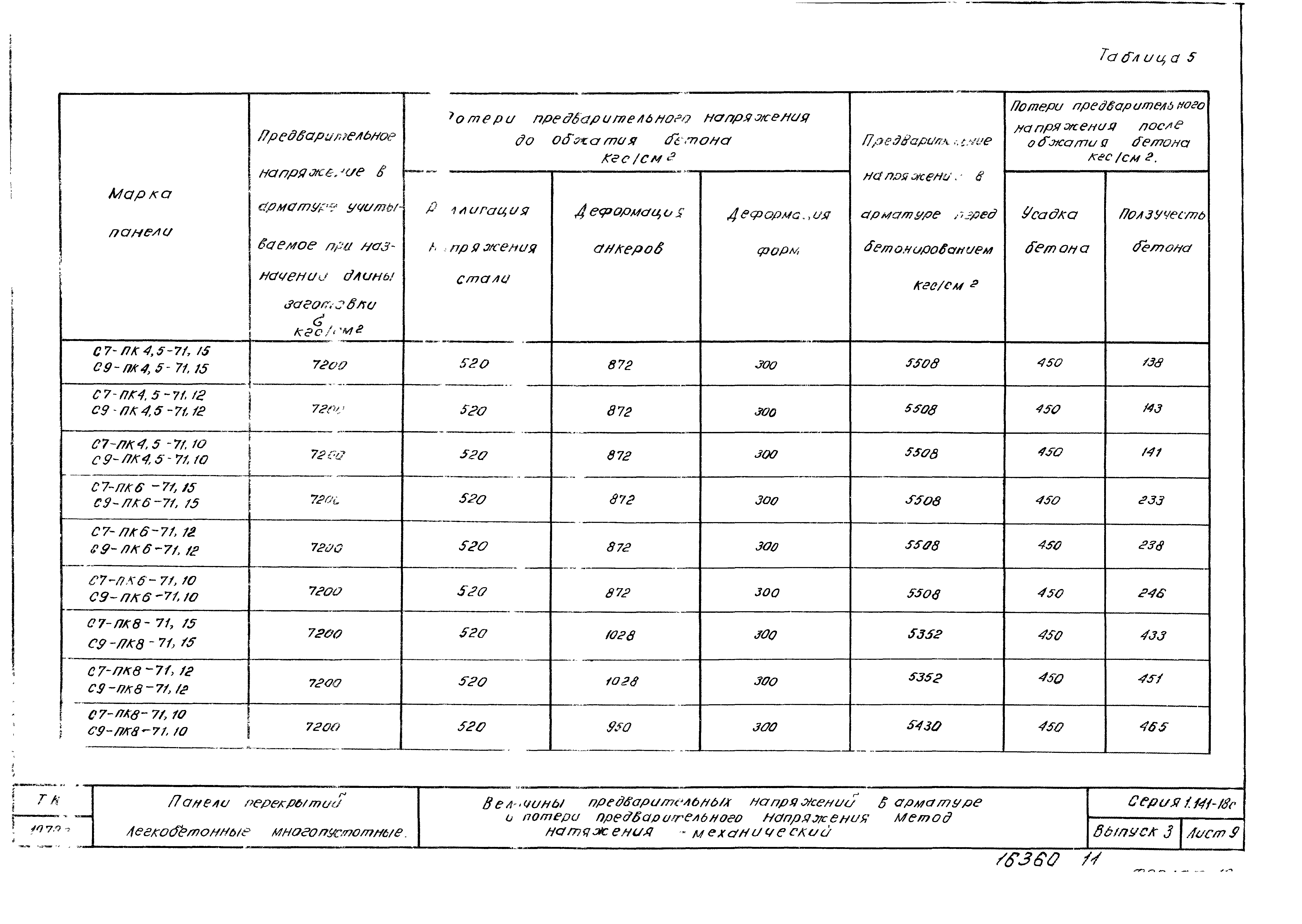 Серия 1.141-18с