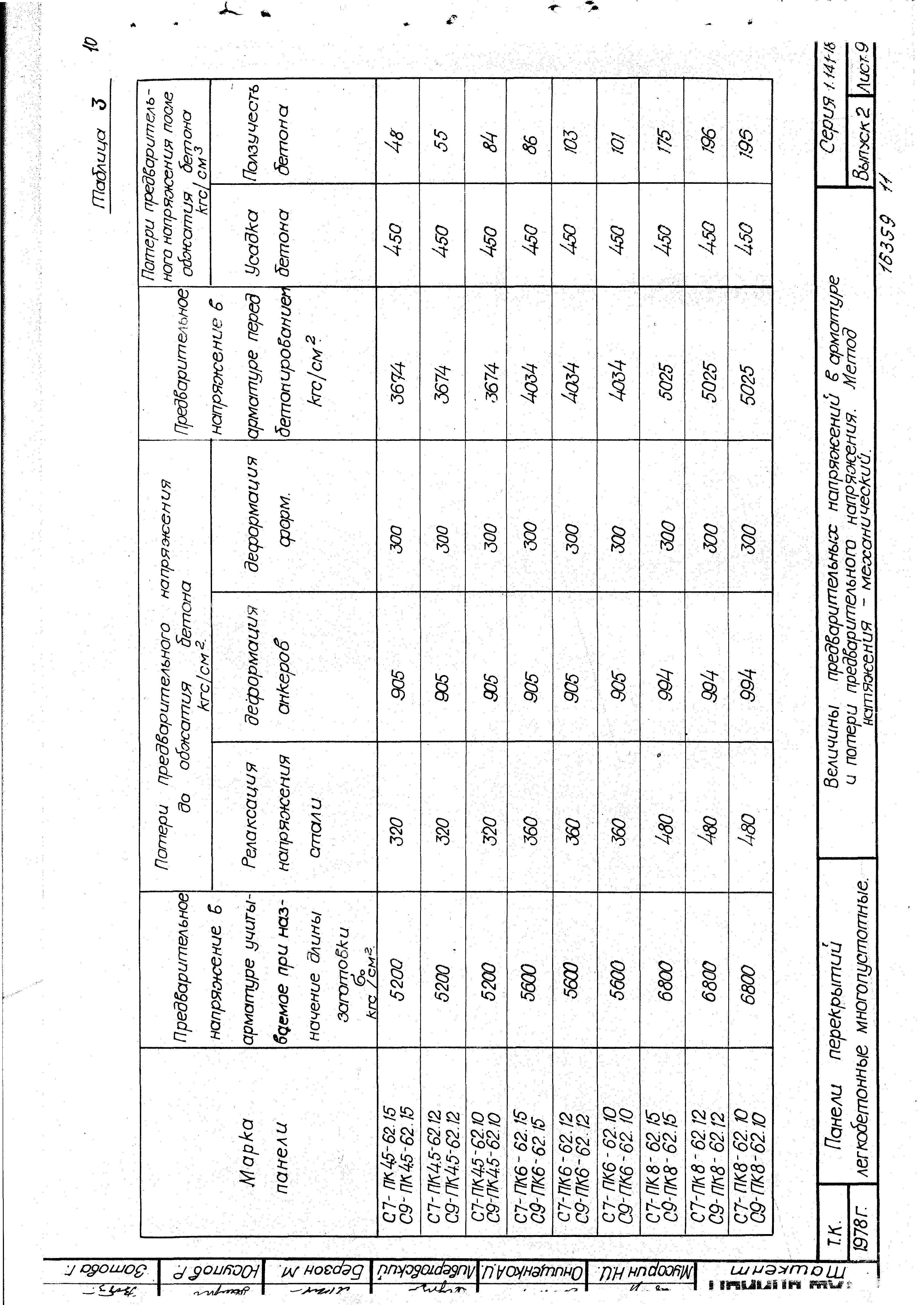 Серия 1.141-18с