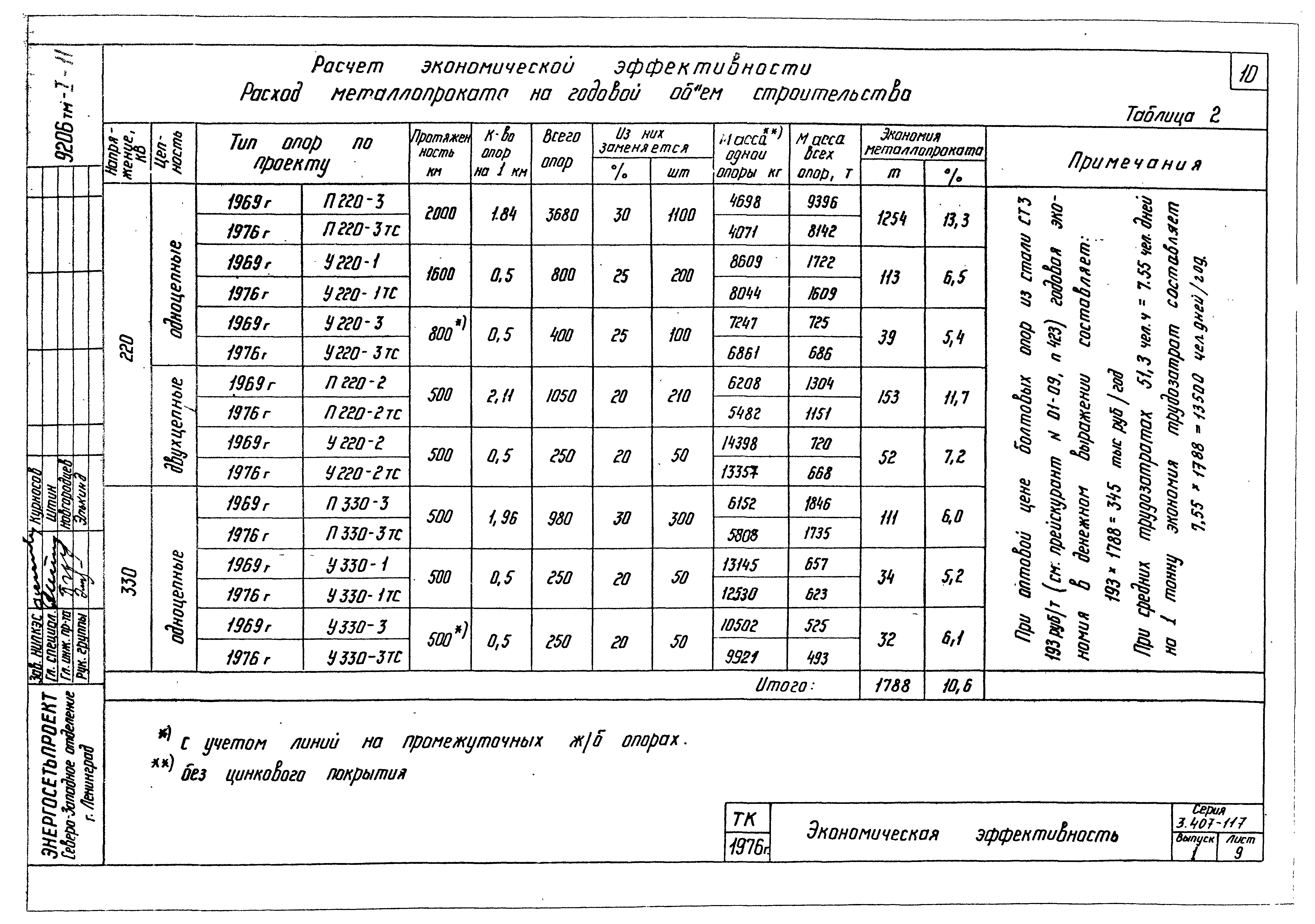 Серия 3.407-117