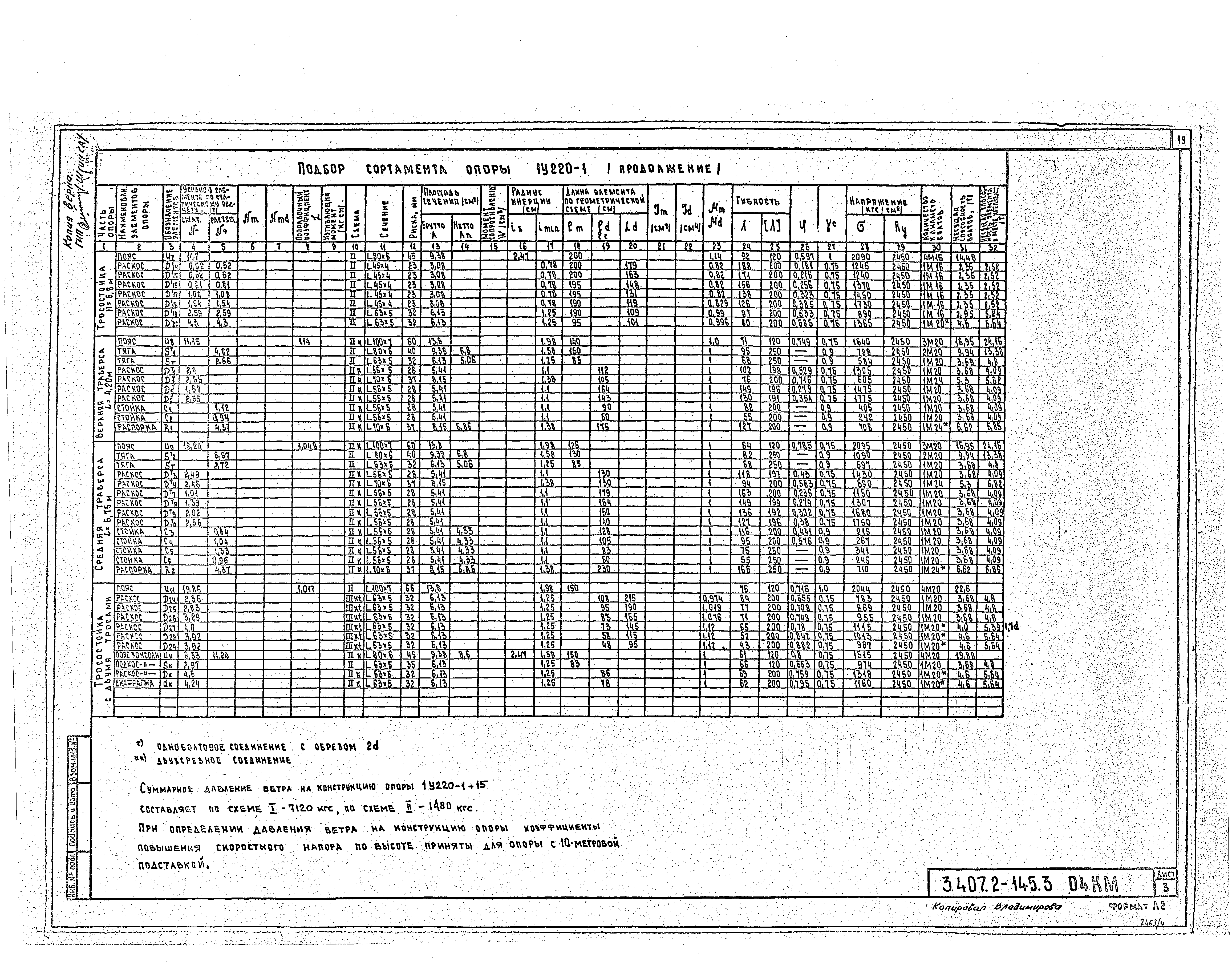 Серия 3.407.2-145