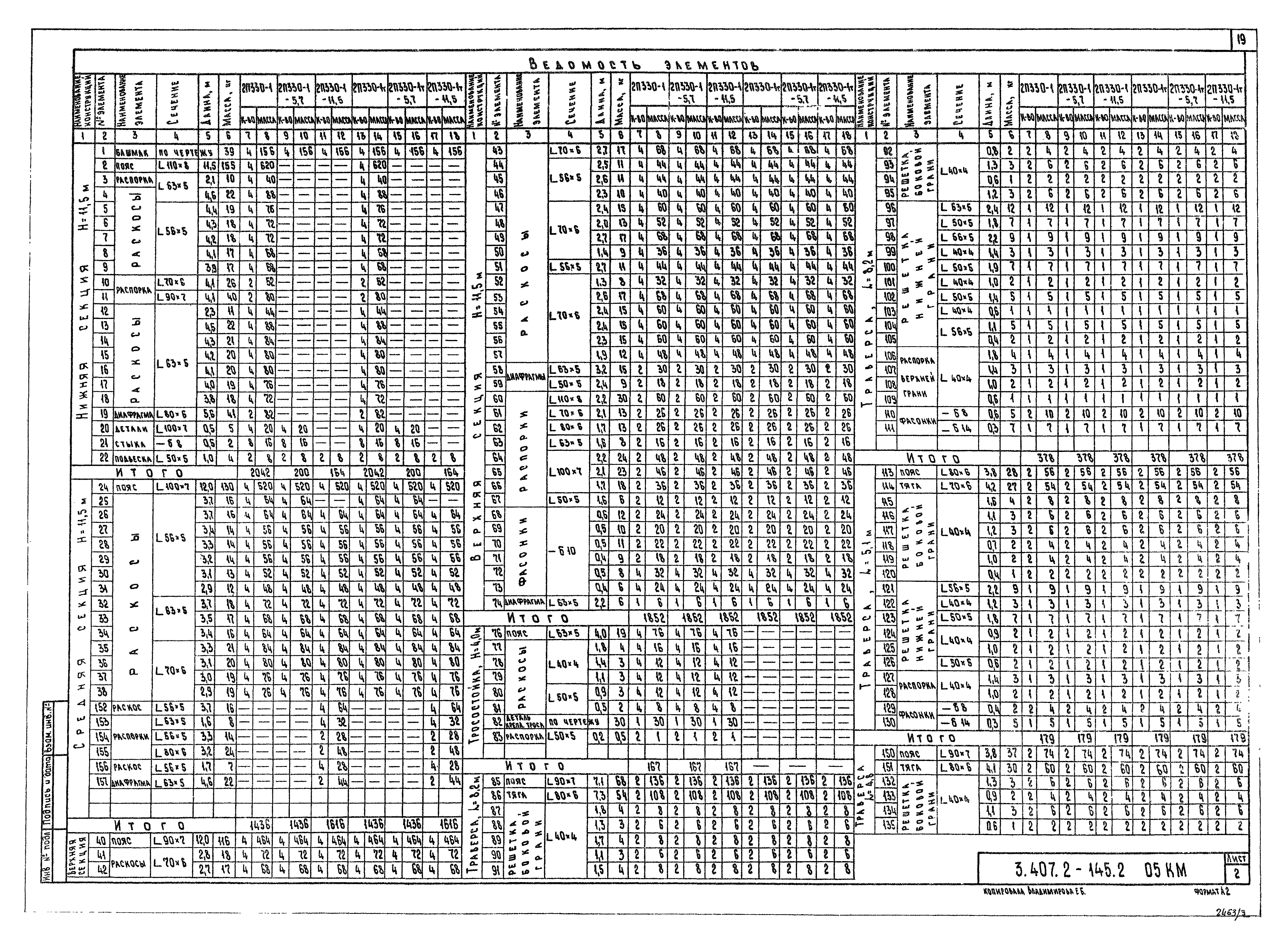 Серия 3.407.2-145