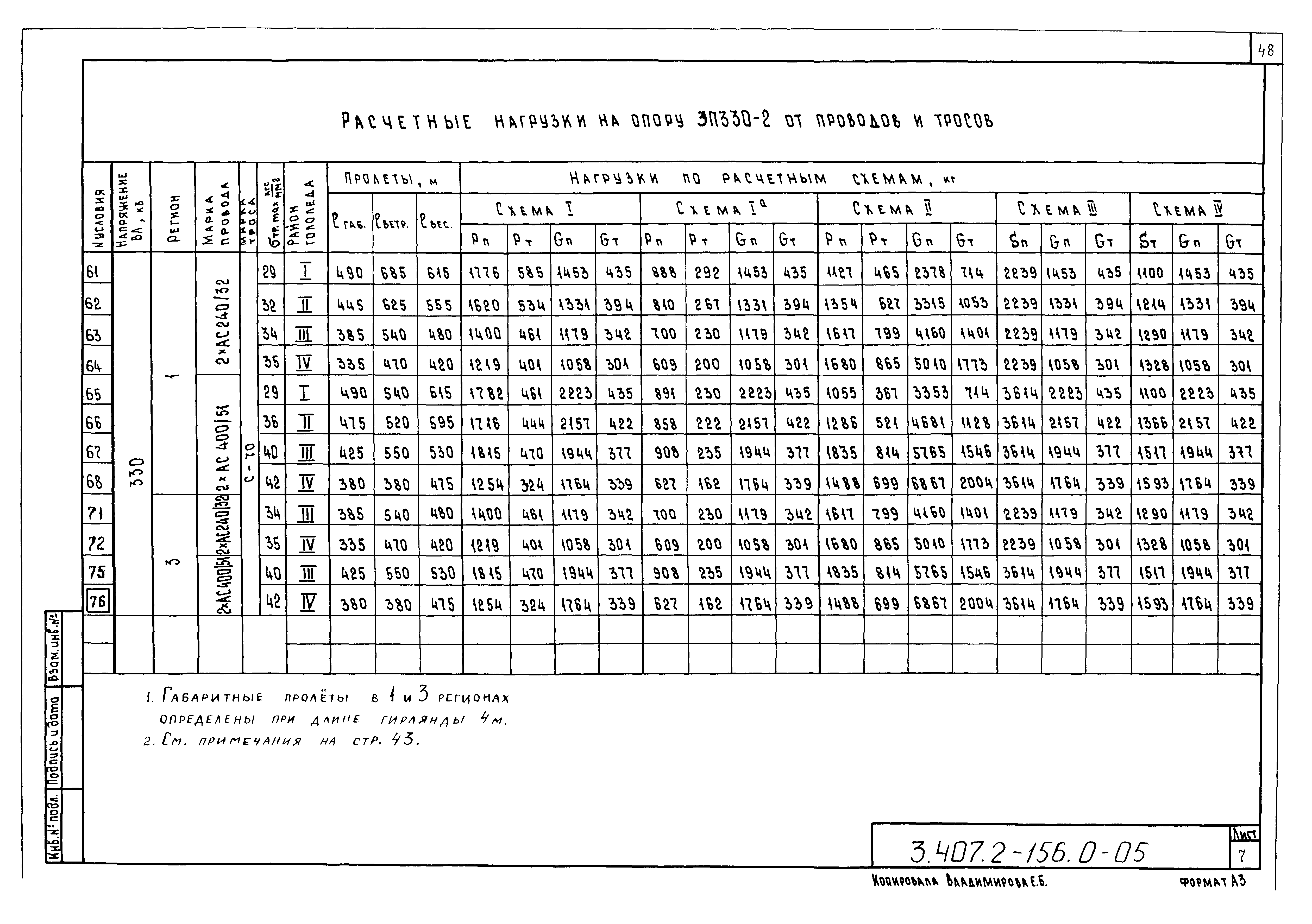 Серия 3.407.2-156