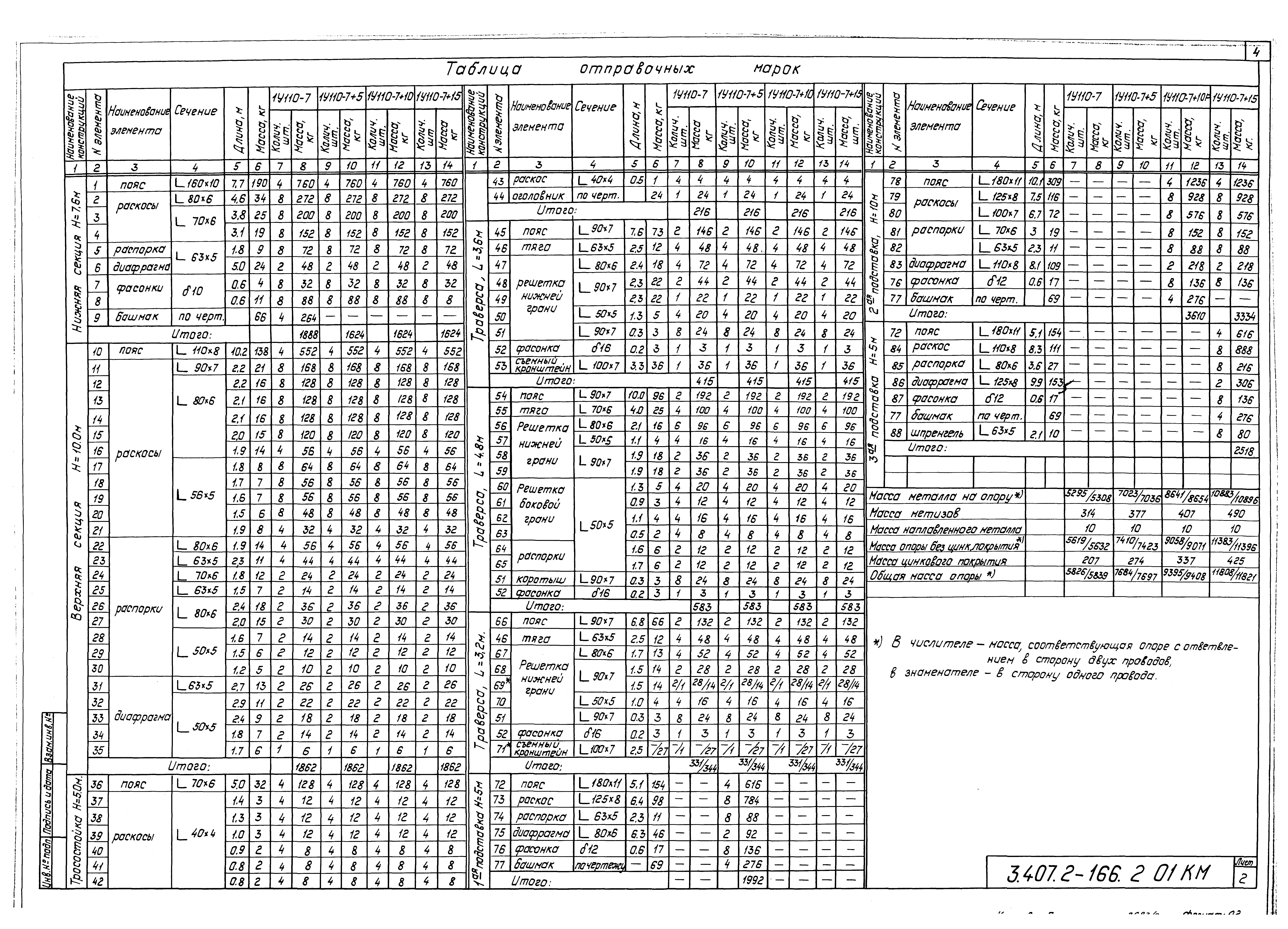 Серия 3.407.2-166